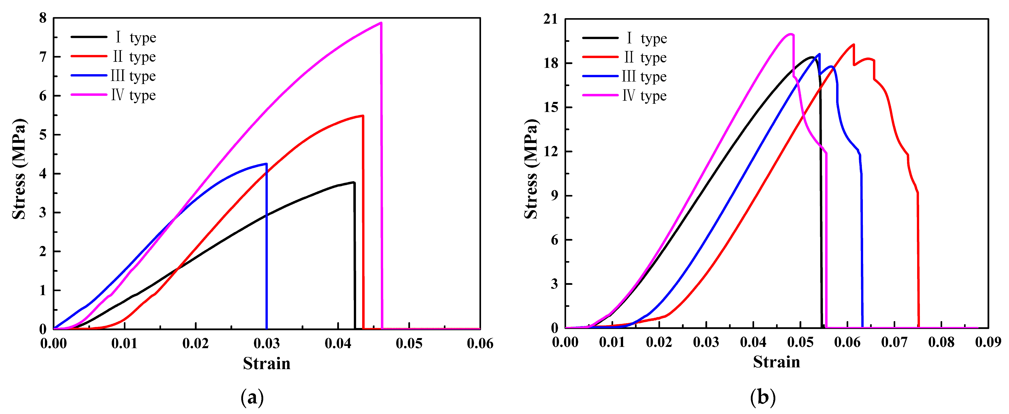 Materials 17 02928 g008a