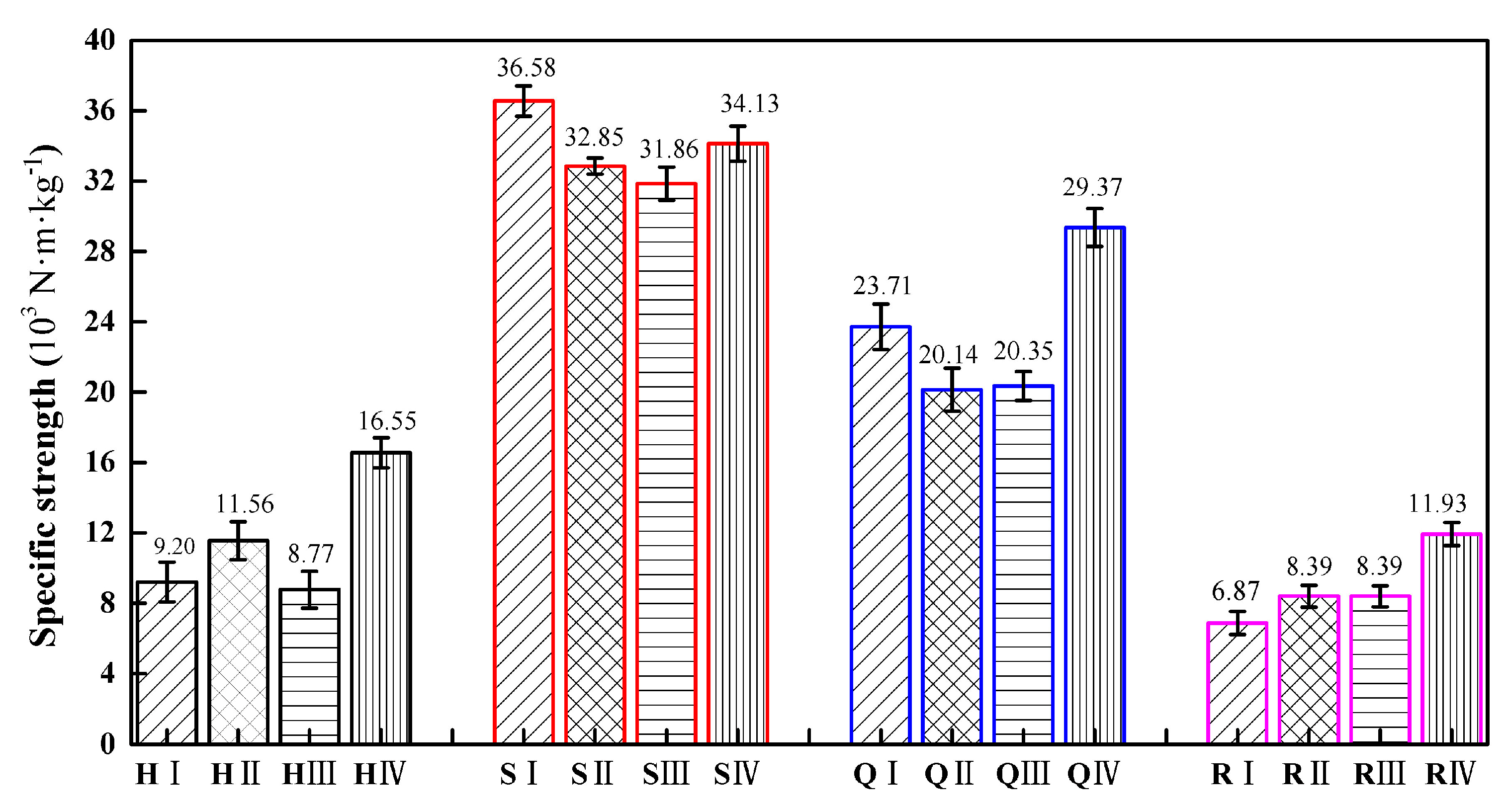 Materials 17 02928 g010