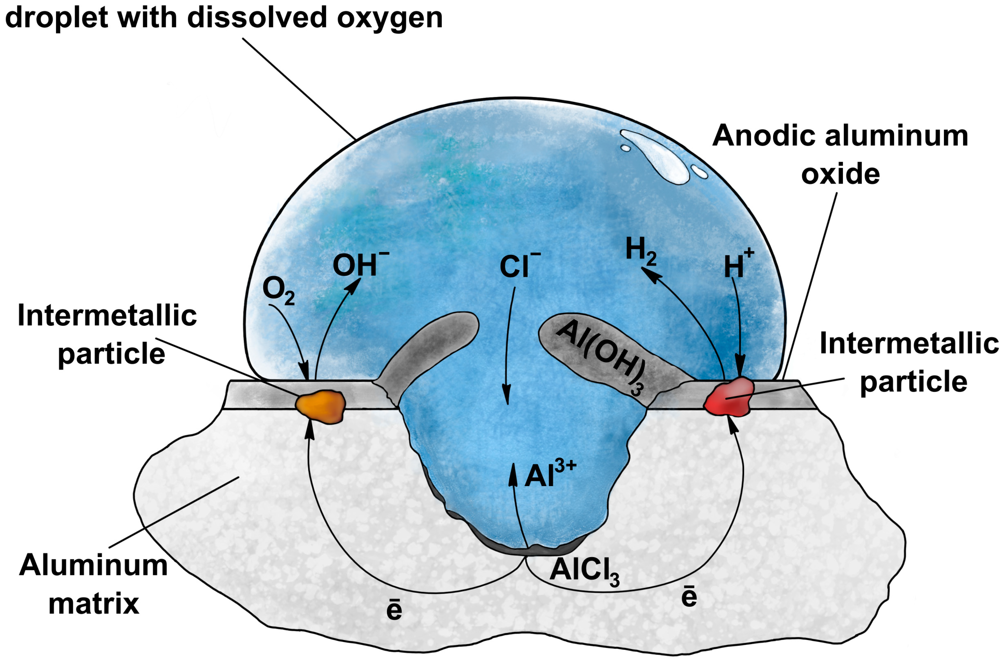 Materials 17 02938 g001 Materials 17 02938 g001