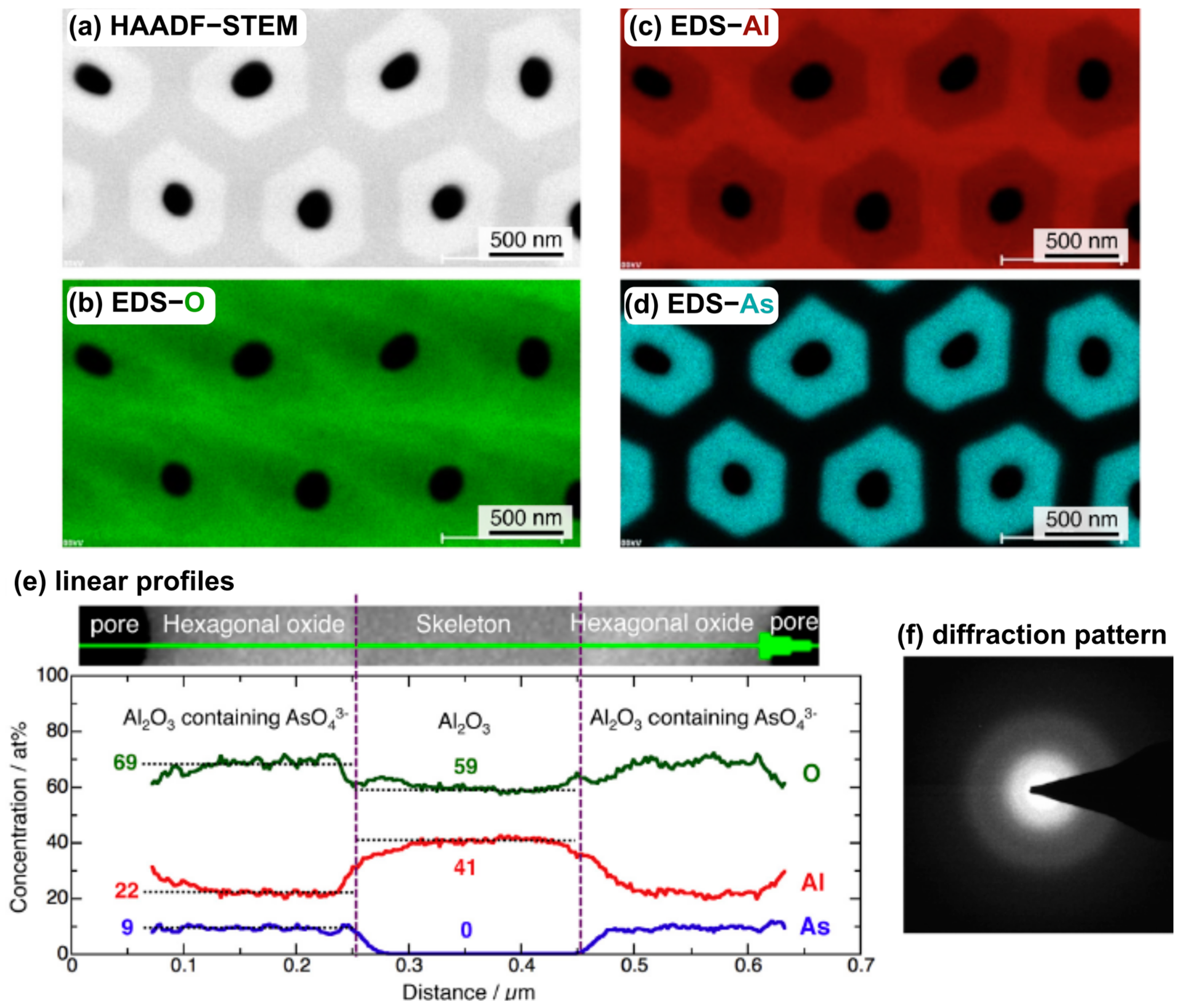 Materials 17 02938 g005 Materials 17 02938 g005