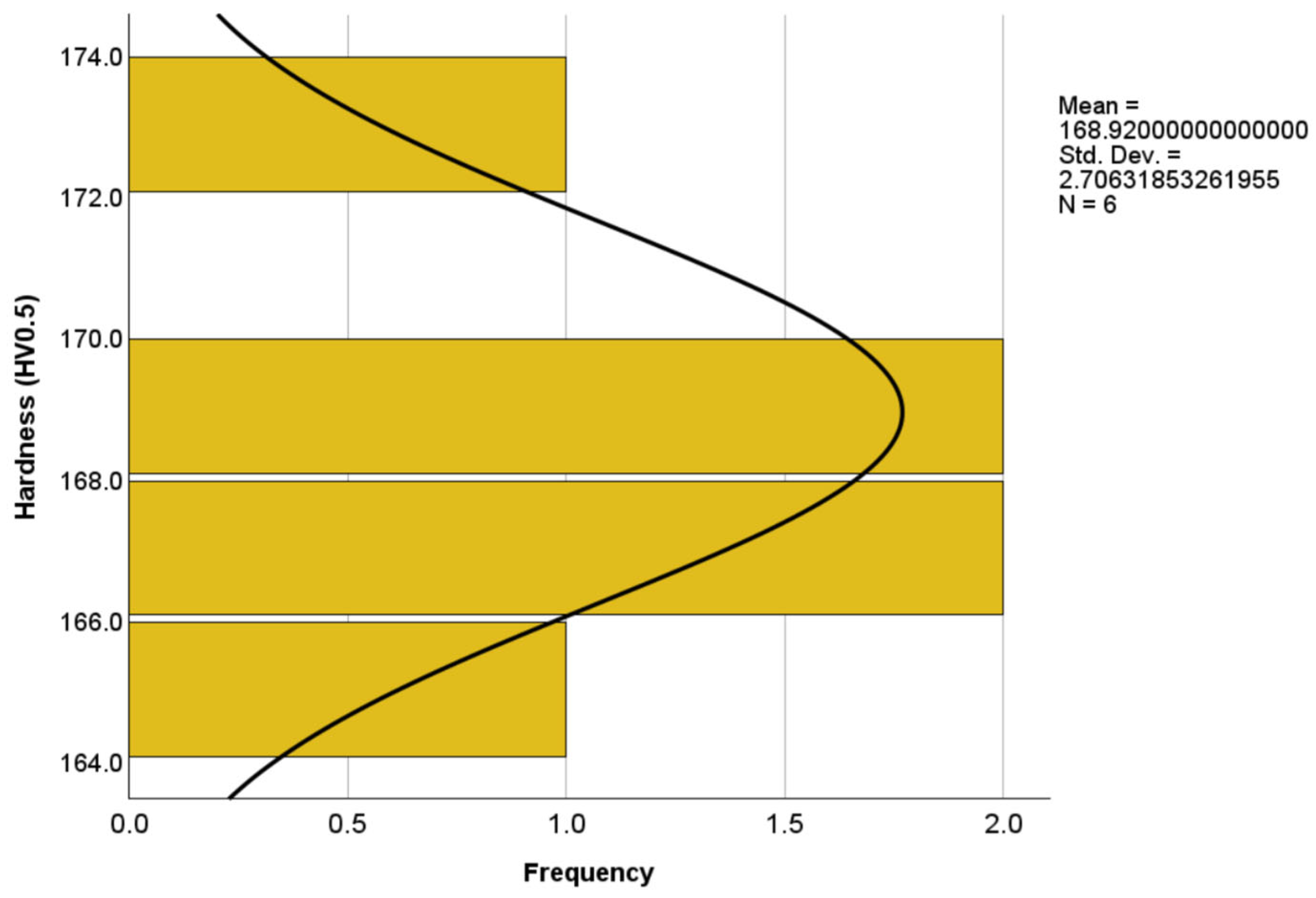 Materials 17 02943 g005