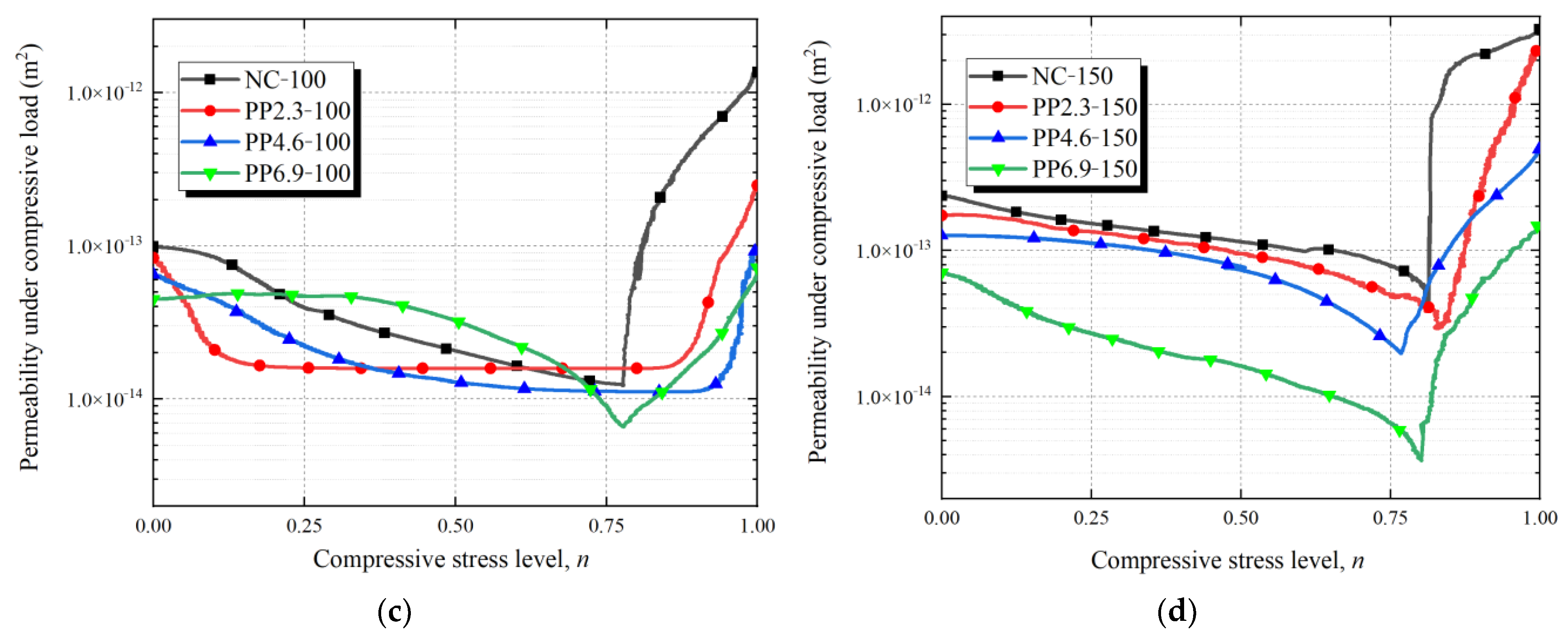 Materials 17 02945 g006b
