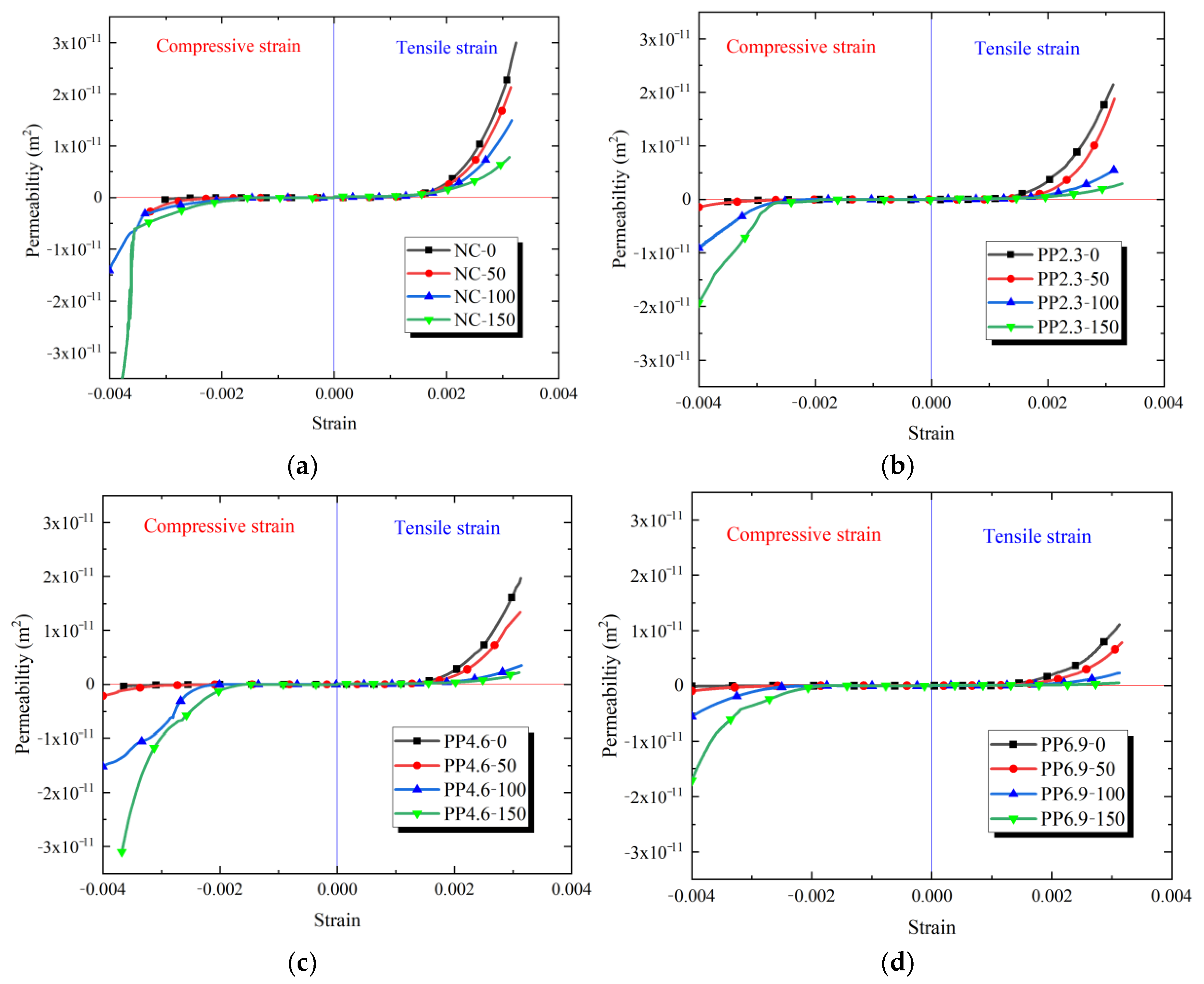 Materials 17 02945 g010