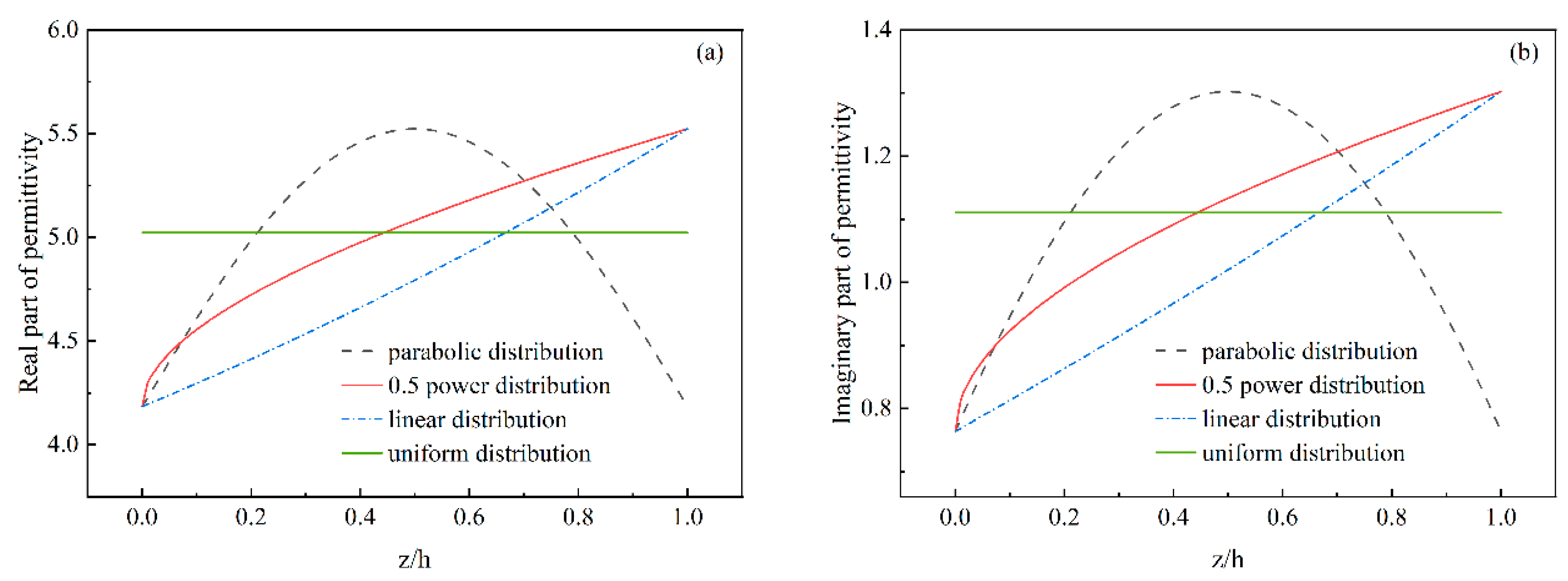 Materials 17 02946 g007