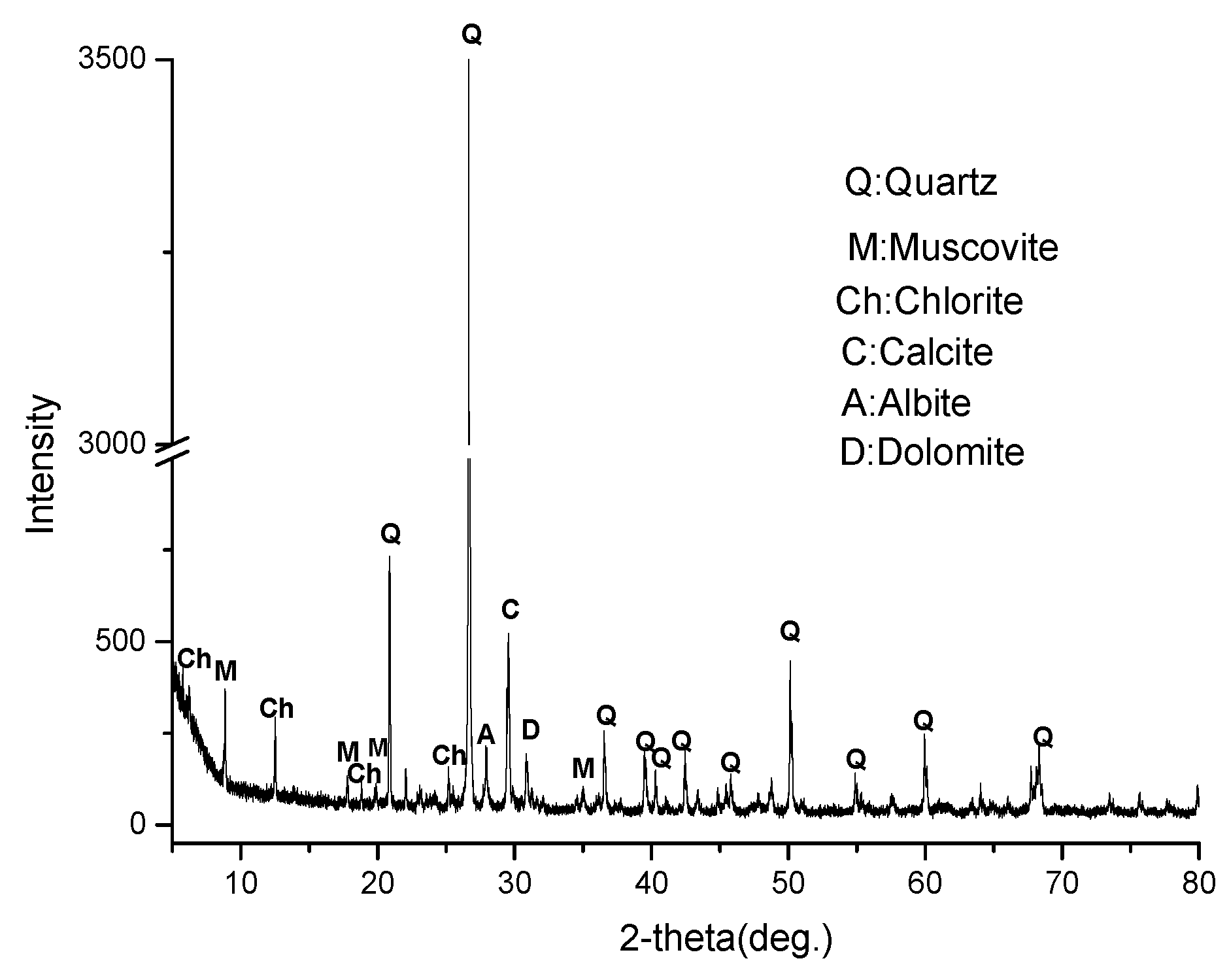 Materials 17 02956 g002