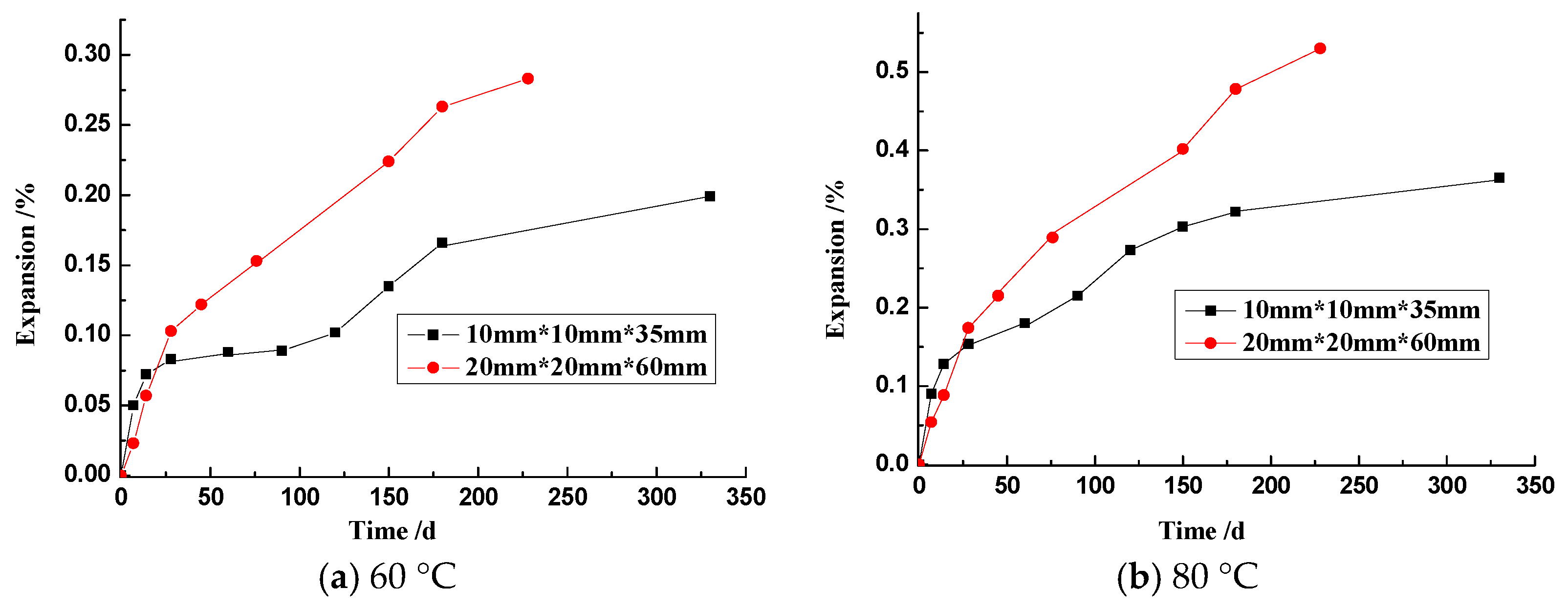 Materials 17 02956 g007