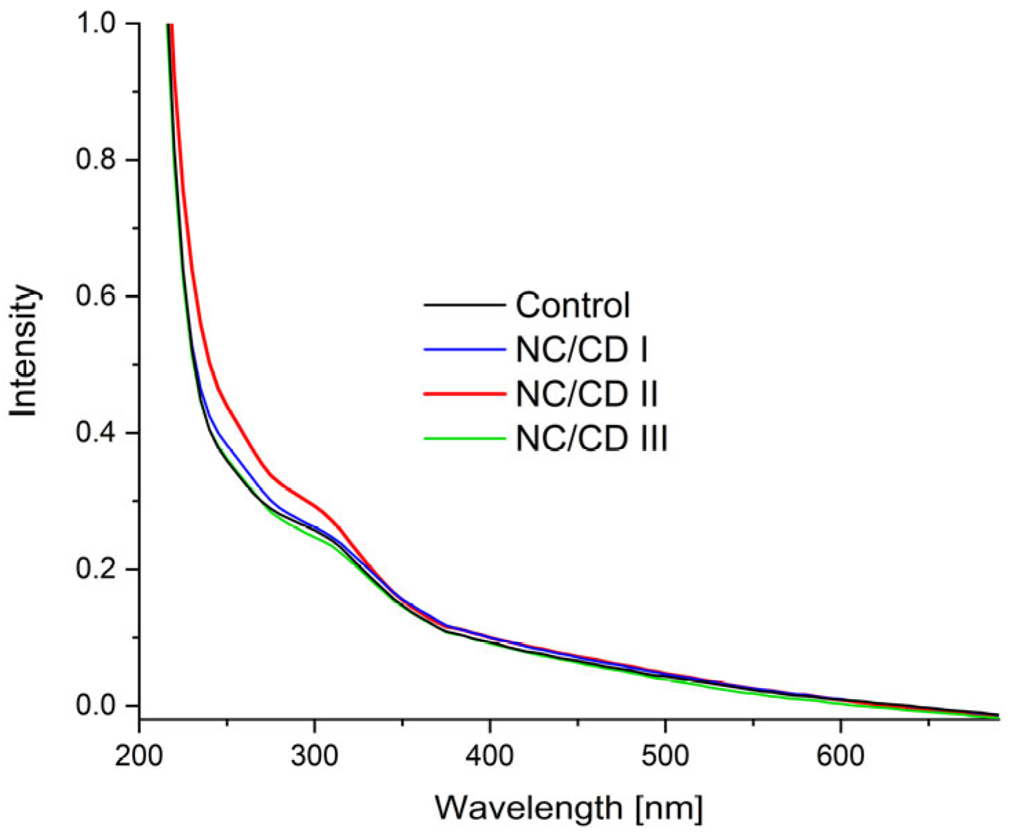 Materials 17 02967 g010