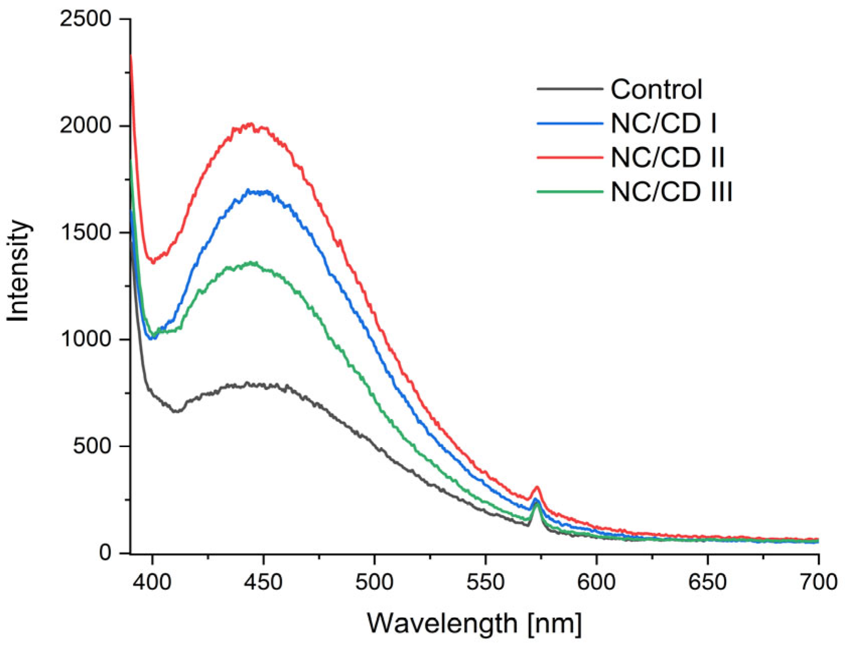Materials 17 02967 g011