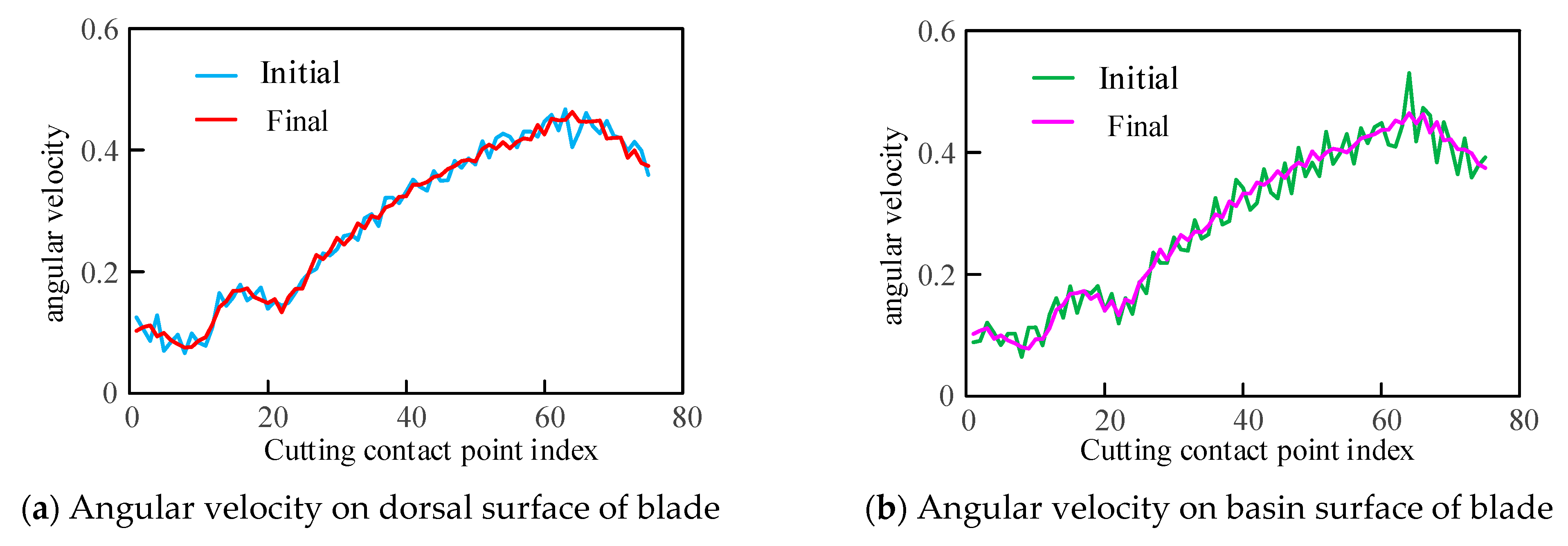 Materials 17 02977 g009