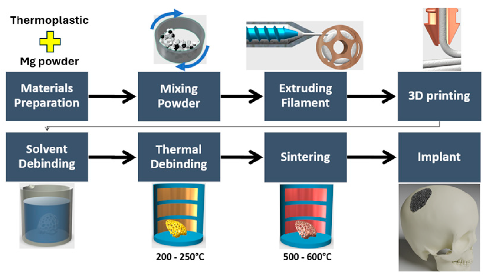 Materials 17 02983 g001