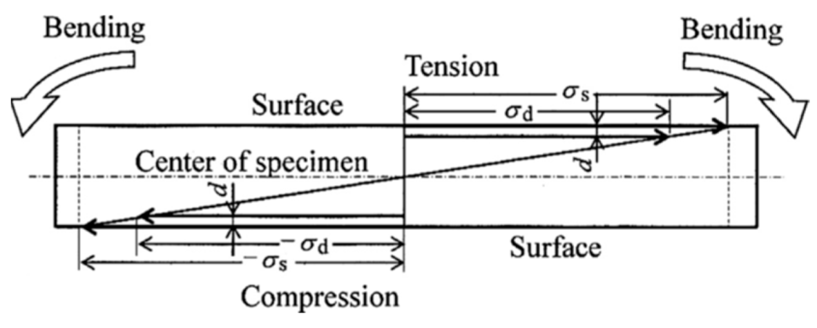 Materials 17 02987 g002 Materials 17 02987 g002