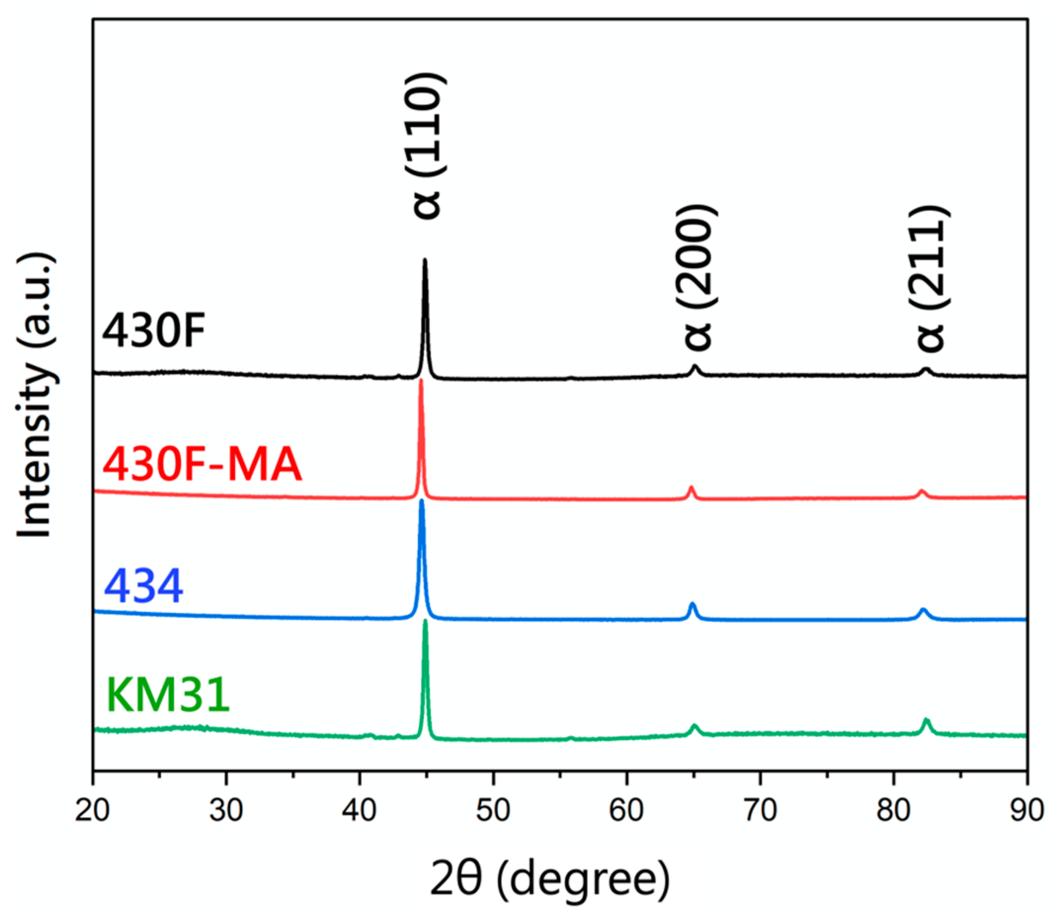 Materials 17 02998 g003