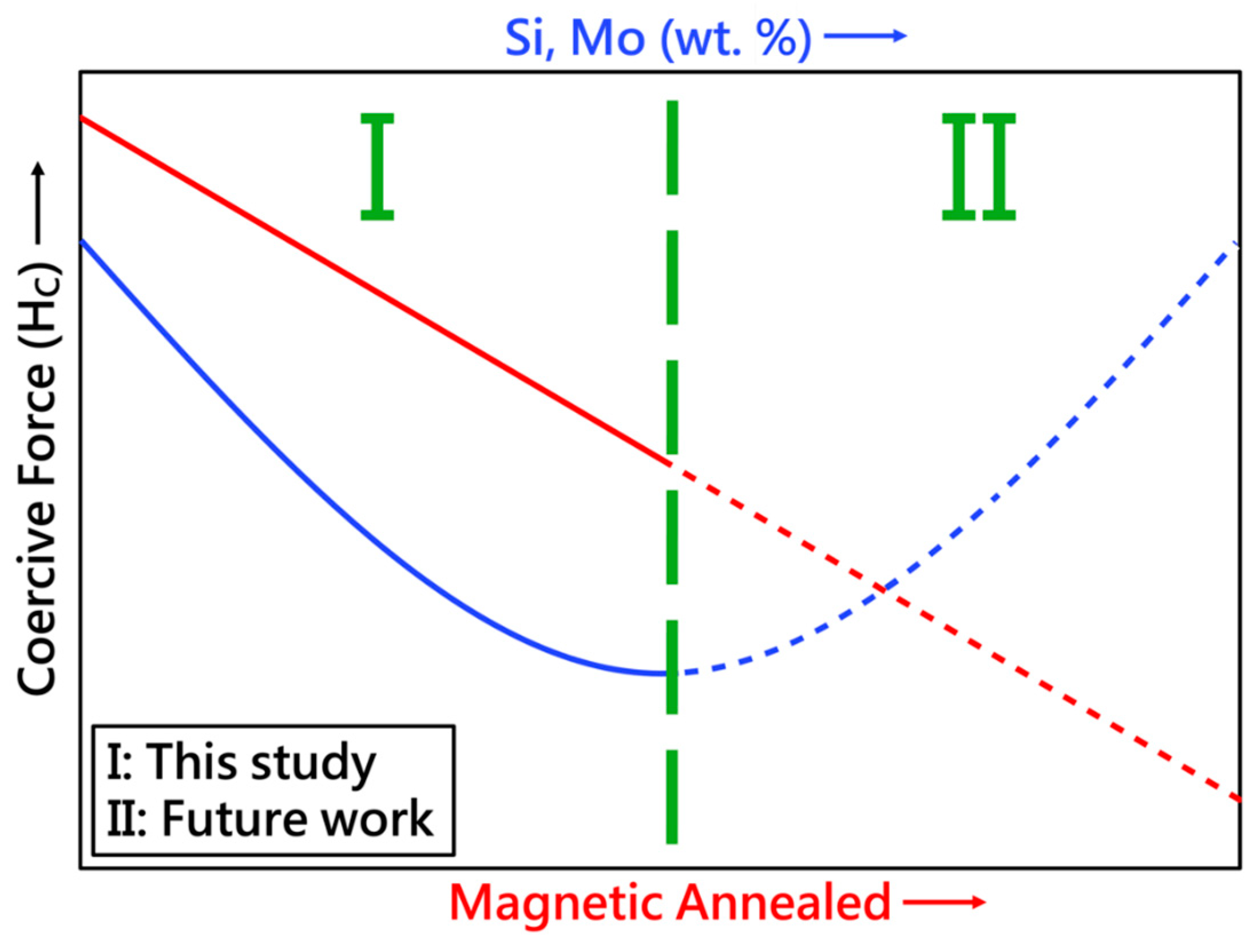 Materials 17 02998 g014