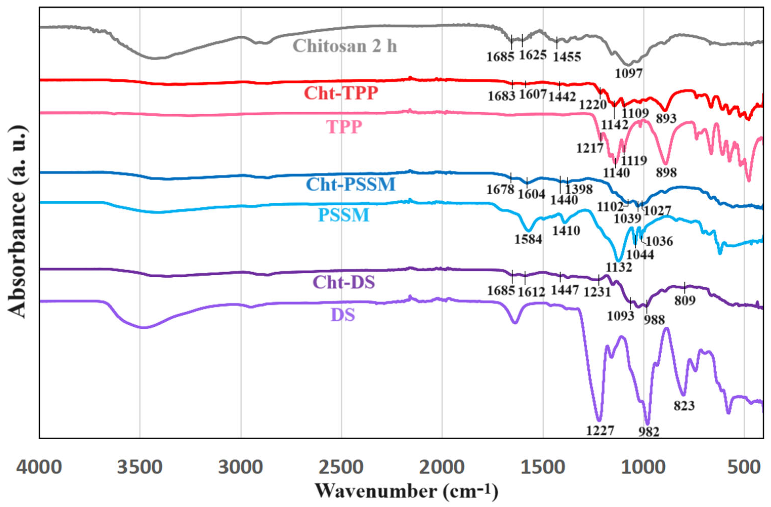 Materials 17 03006 g003