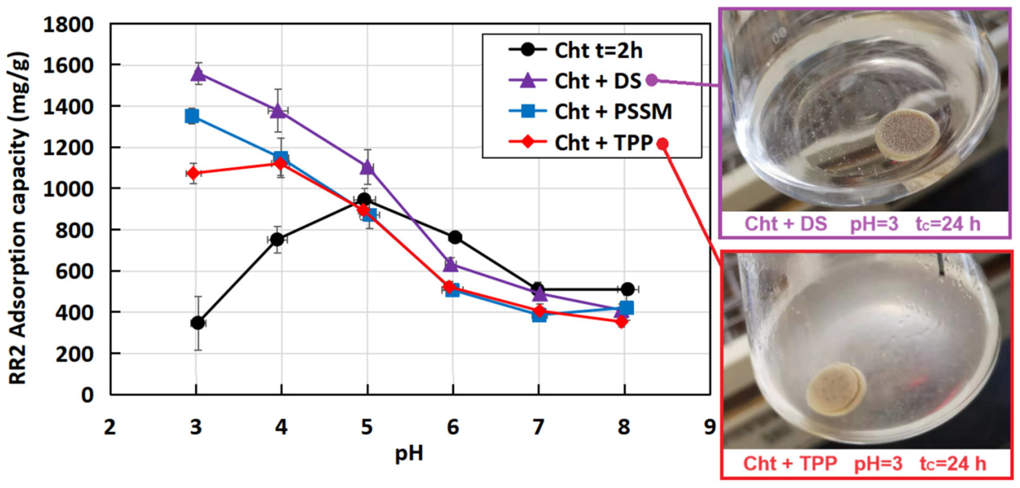 Materials 17 03006 g005