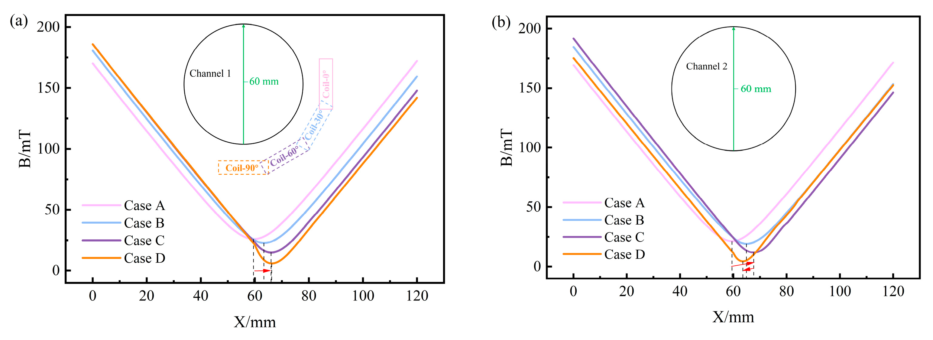 Materials 17 03011 g007