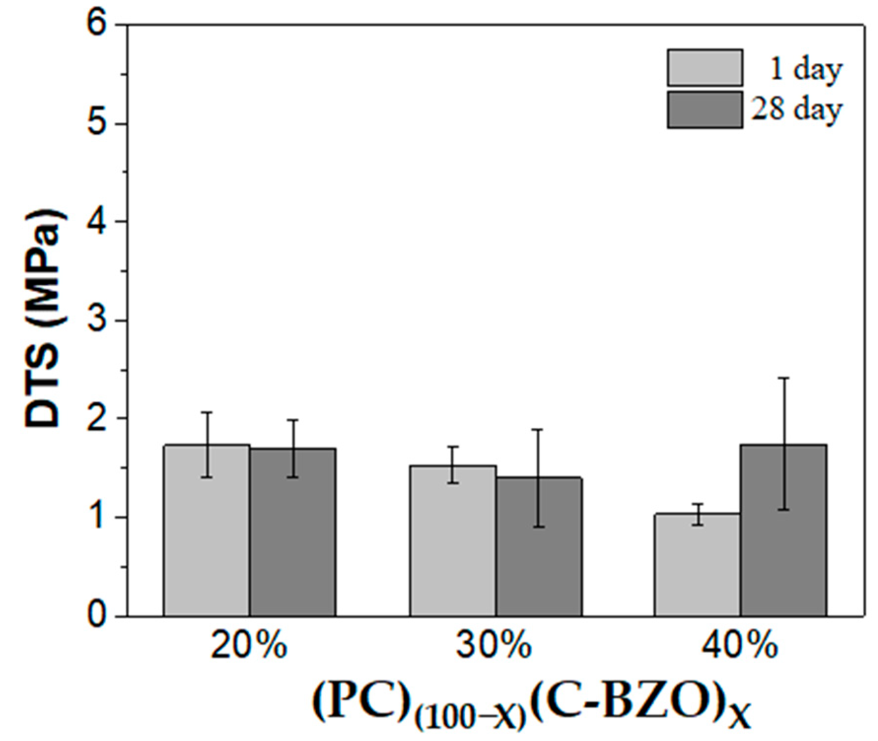 Materials 17 03015 g003