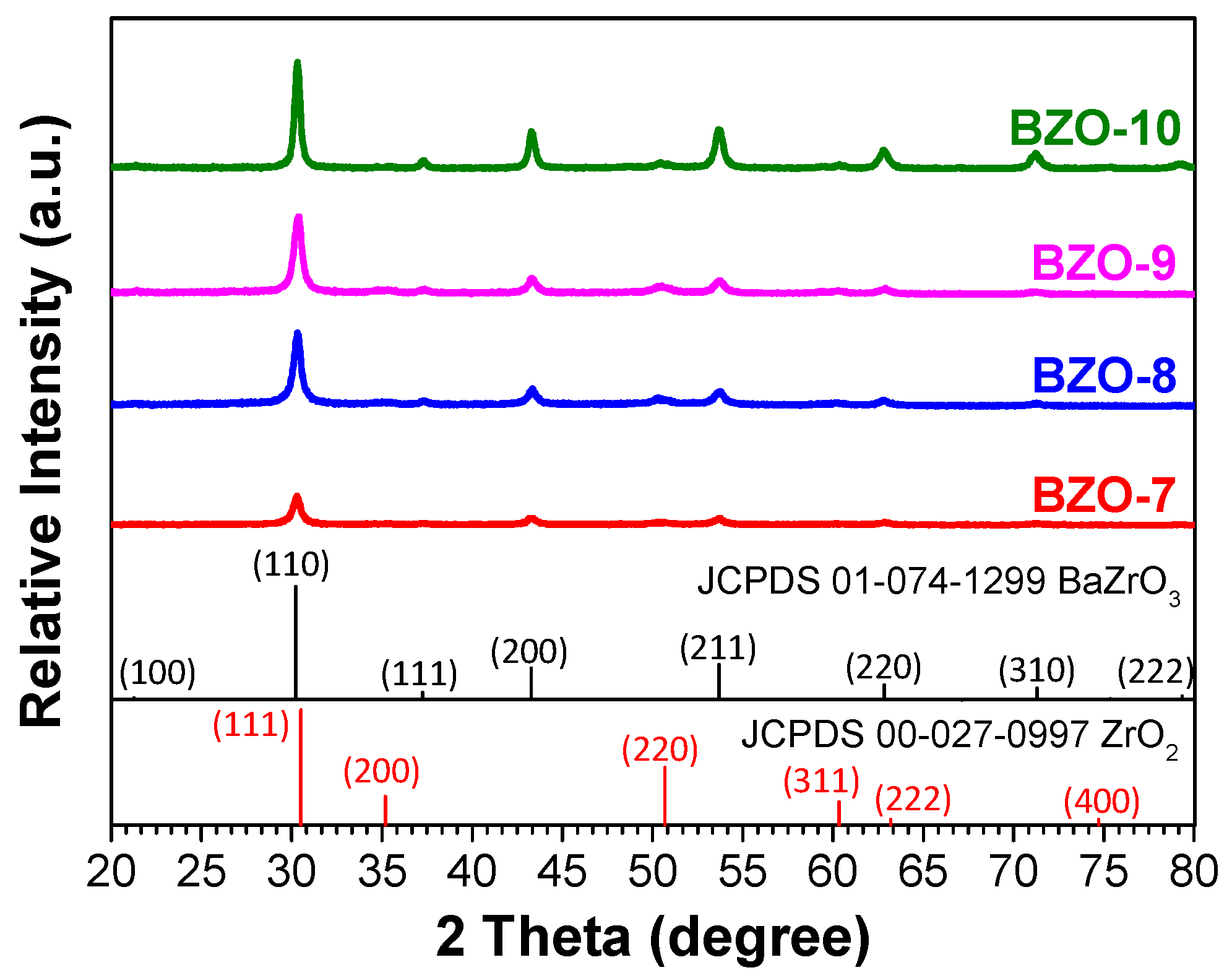 Materials 17 03015 g005