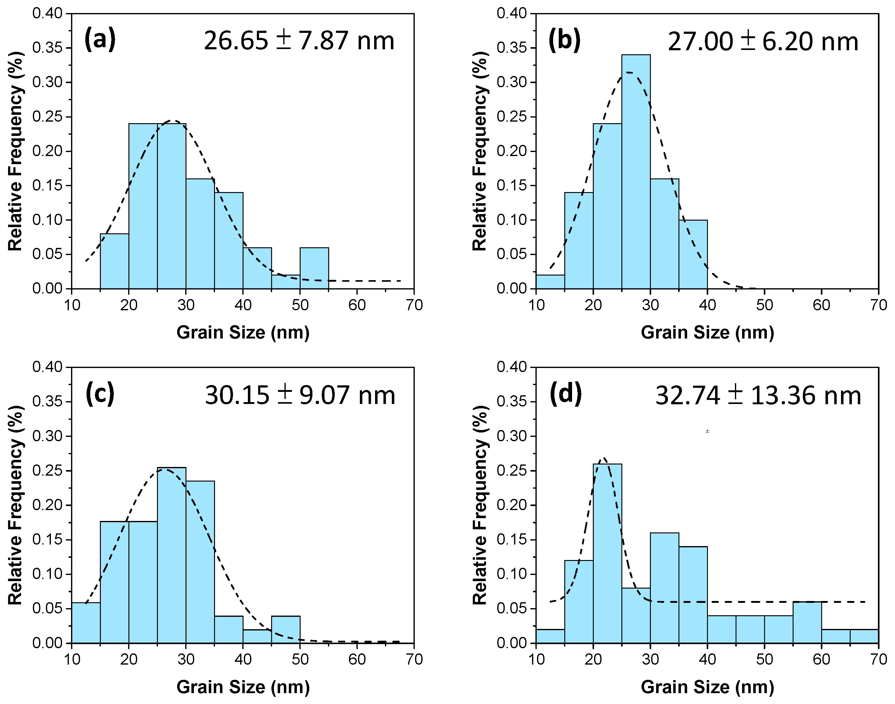 Materials 17 03015 g008