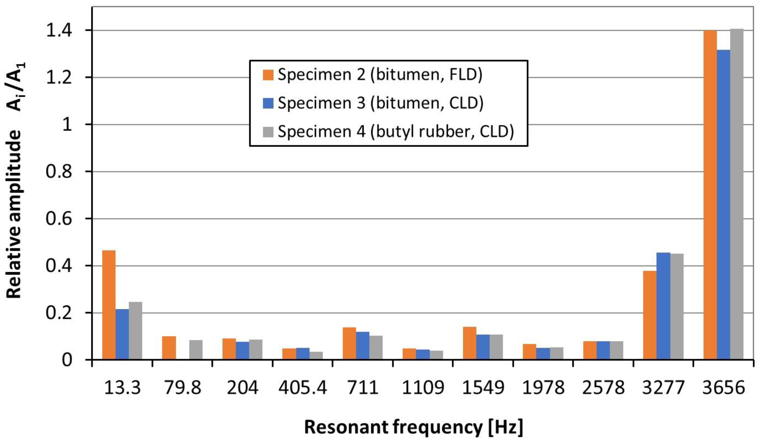 Materials 17 03021 g010