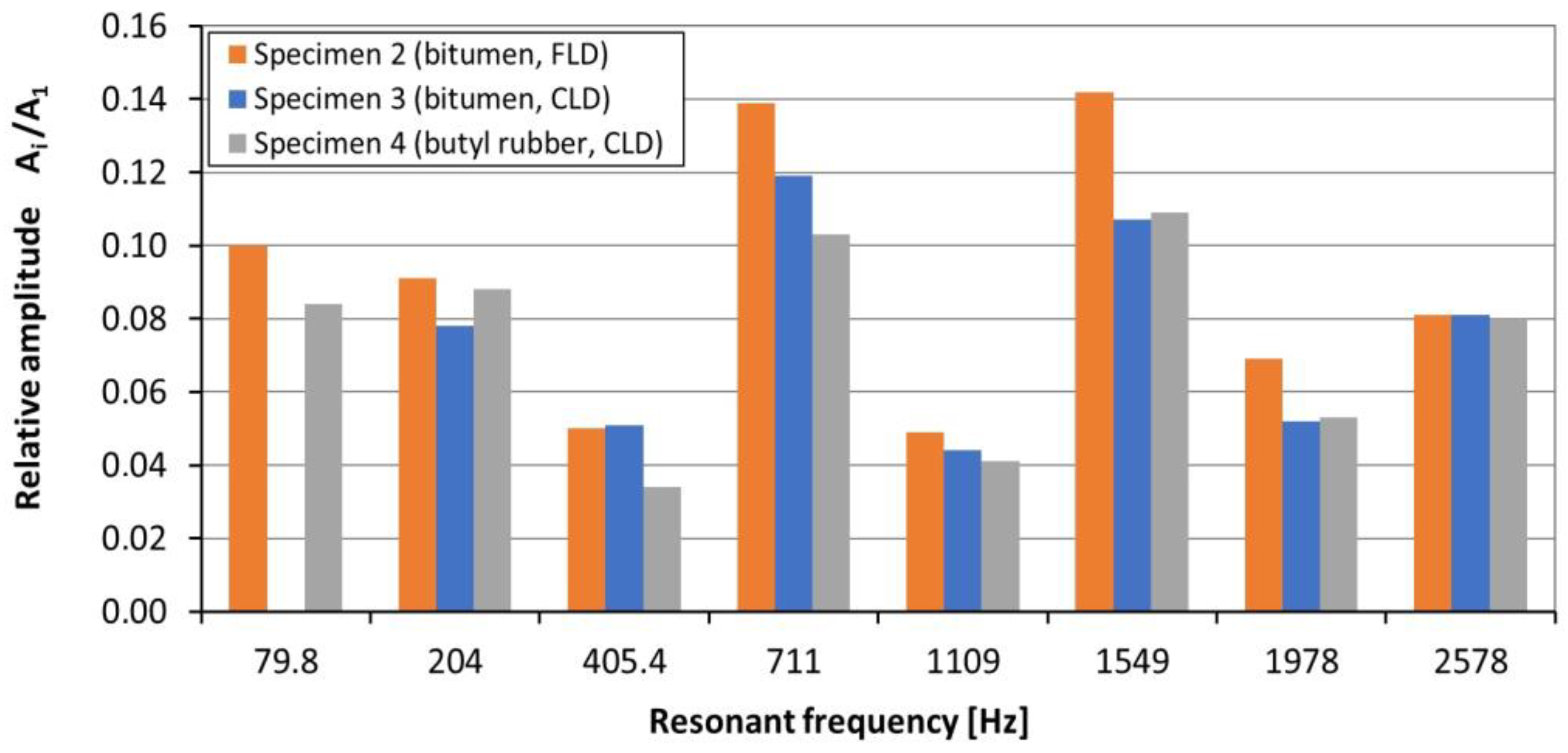 Materials 17 03021 g011