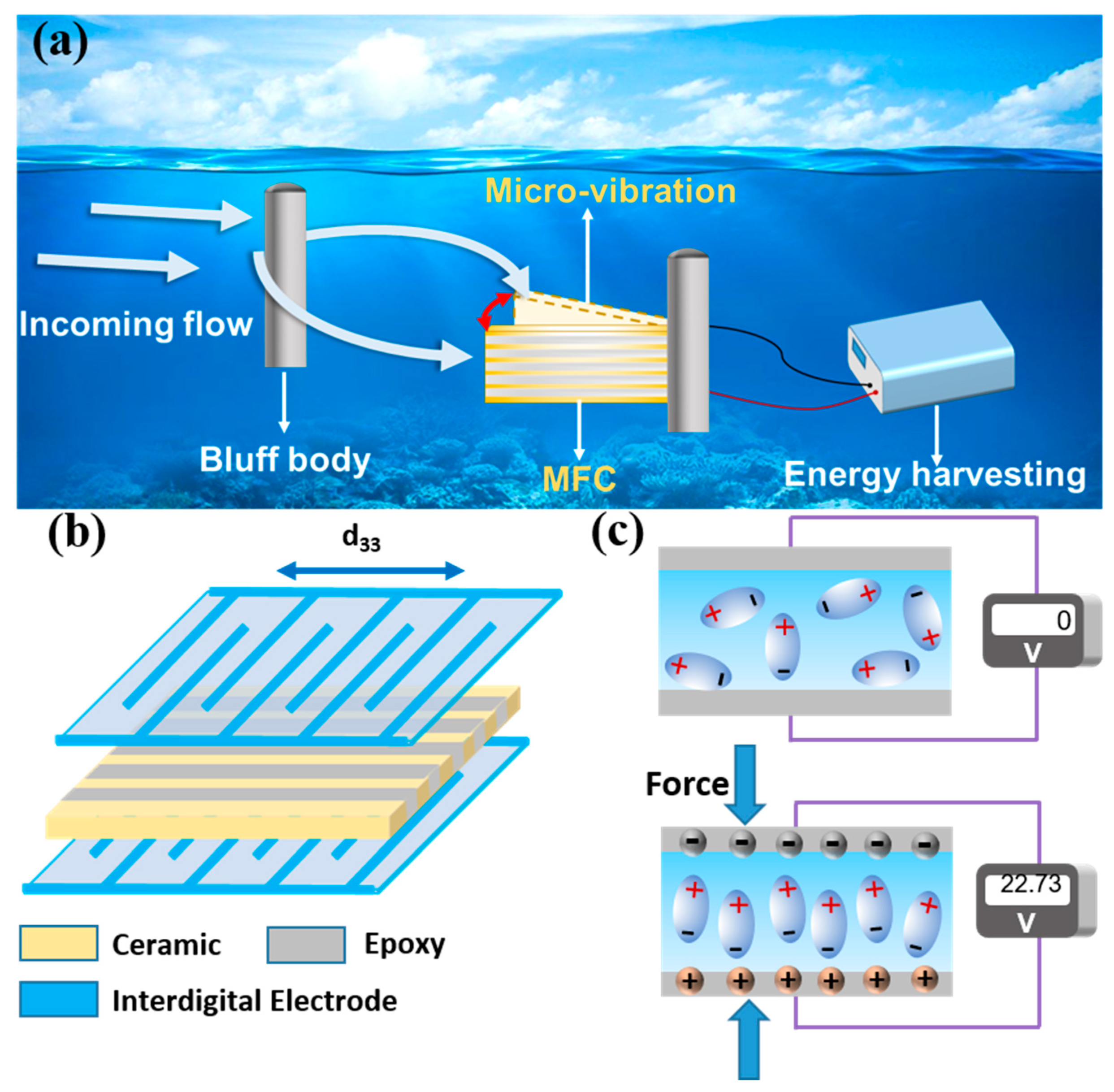 Materials 17 03033 g001