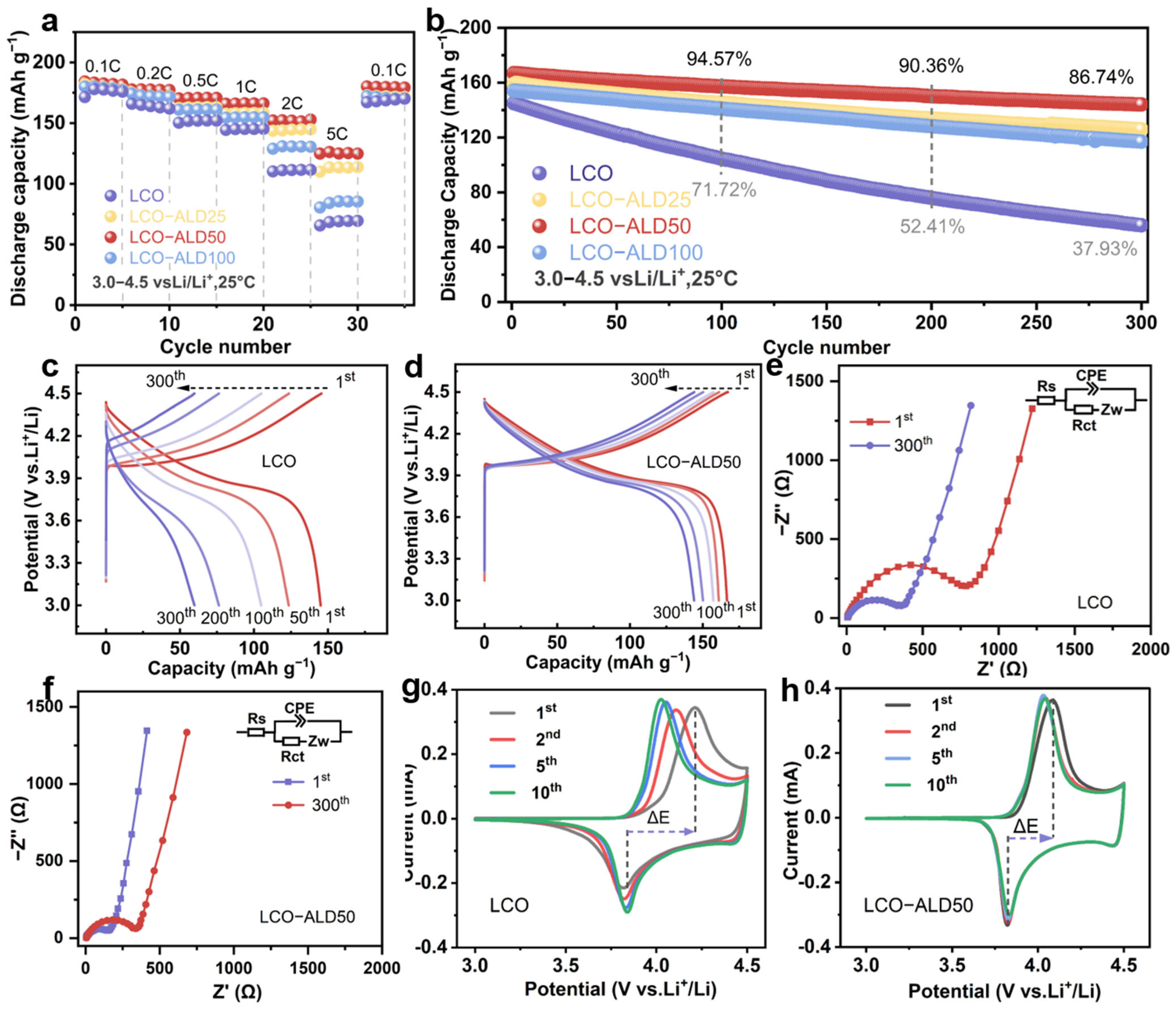Materials 17 03036 g003