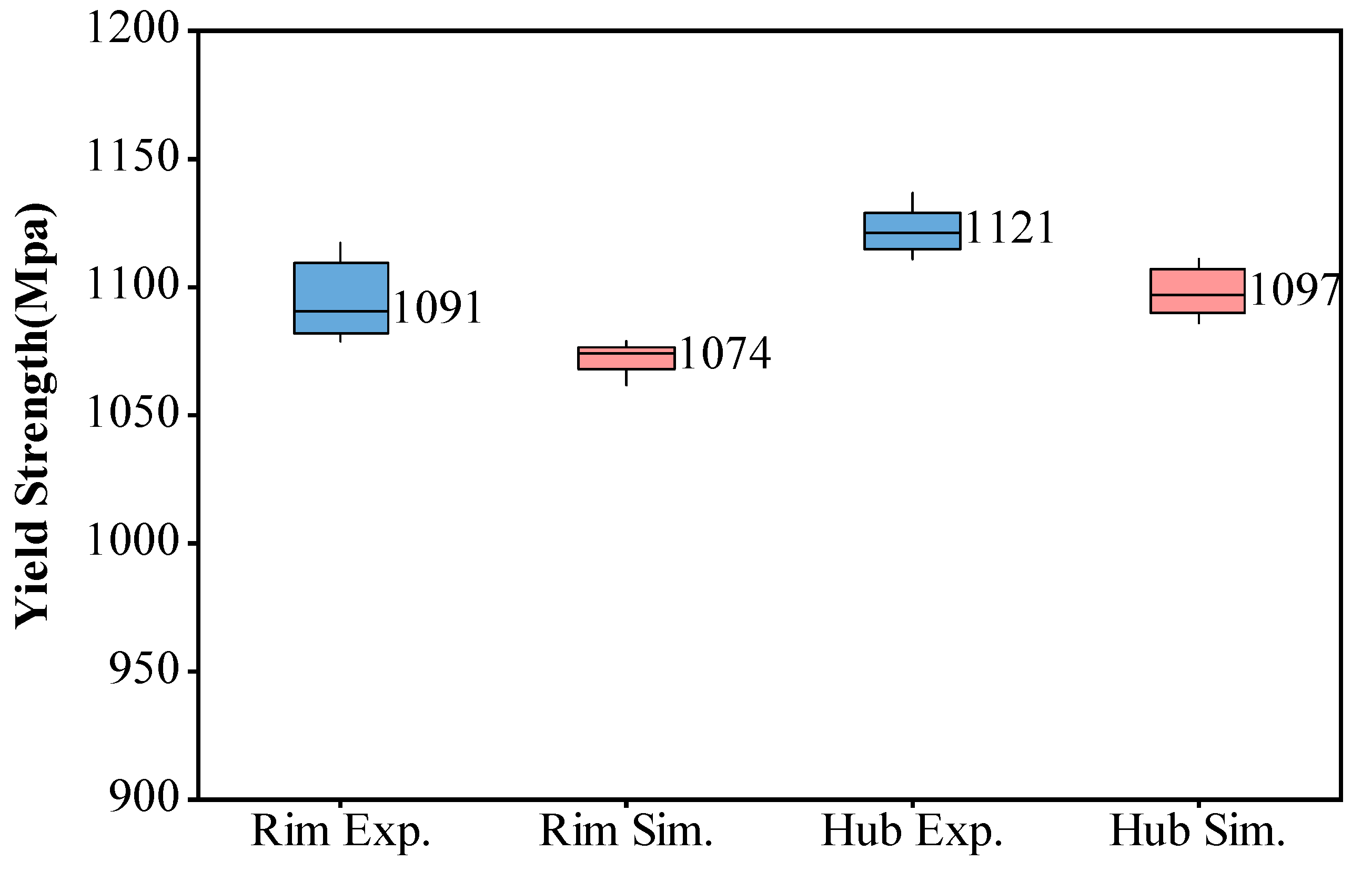 Materials 17 03045 g012