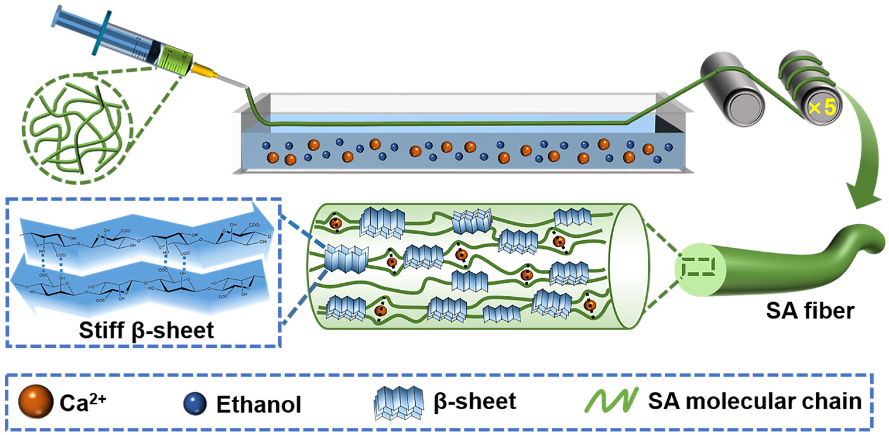 Materials 17 03047 sch001