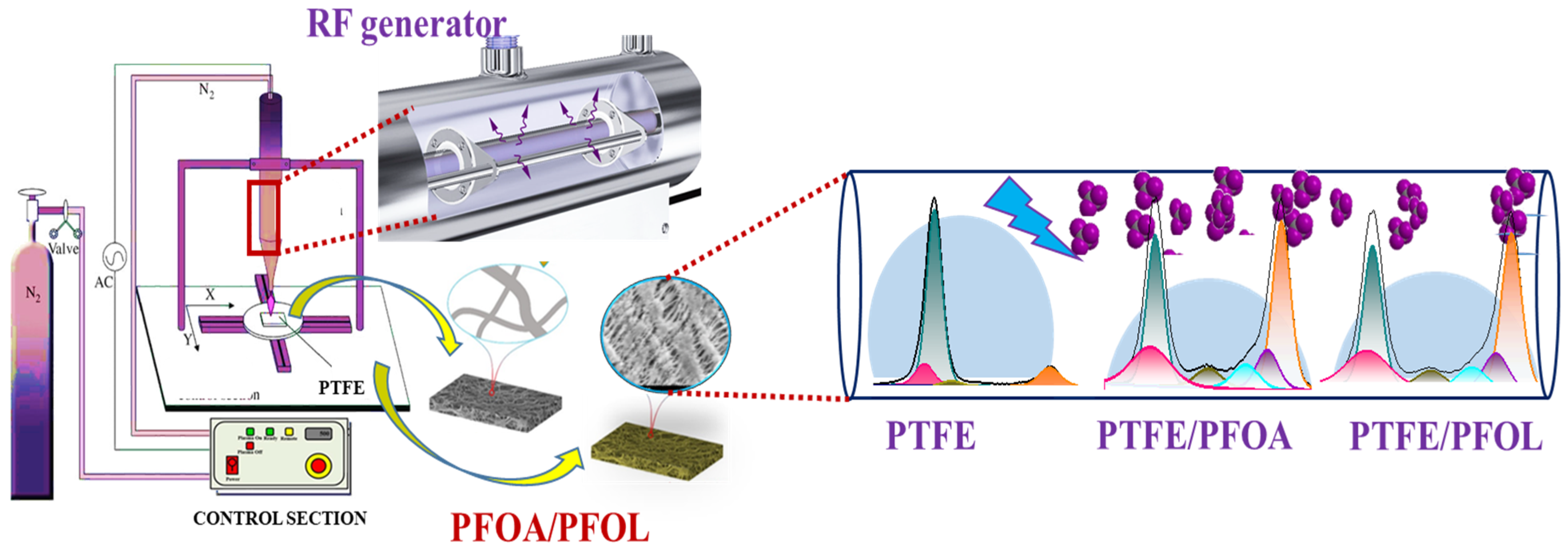 Materials 17 03051 sch001