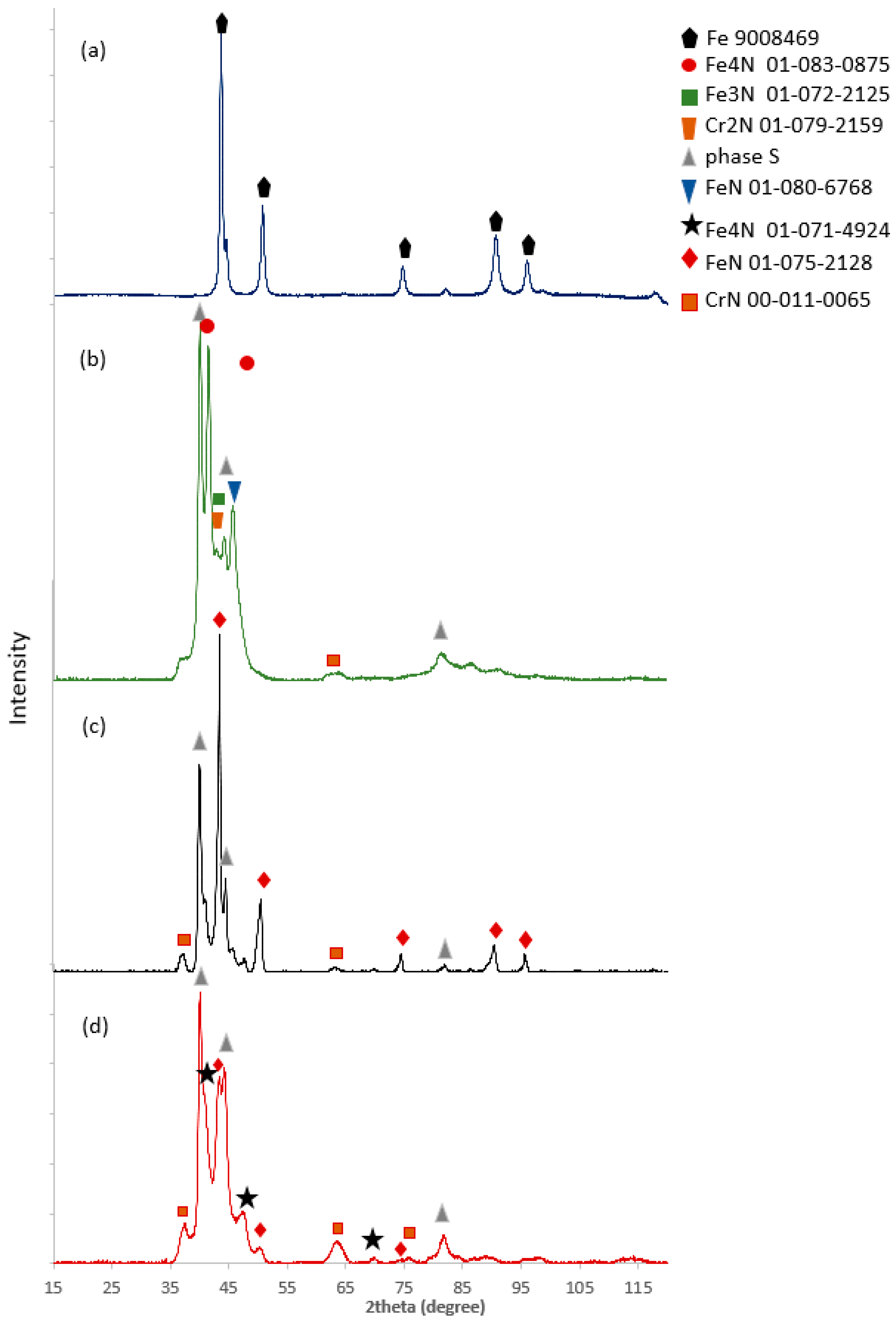 Materials 17 03056 g004