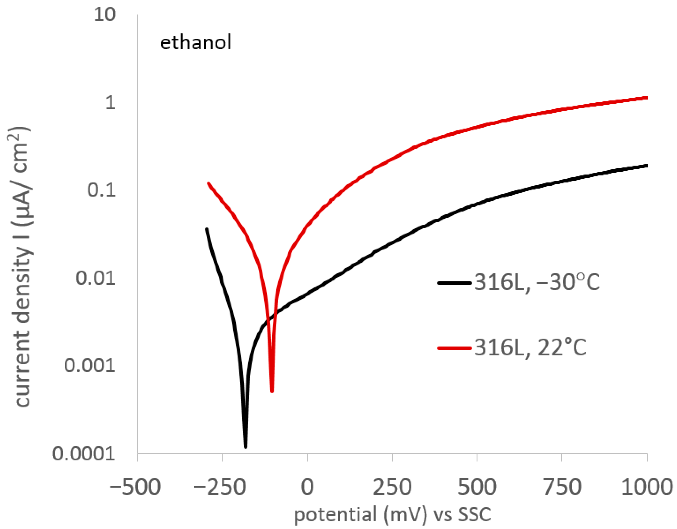 Materials 17 03056 g005