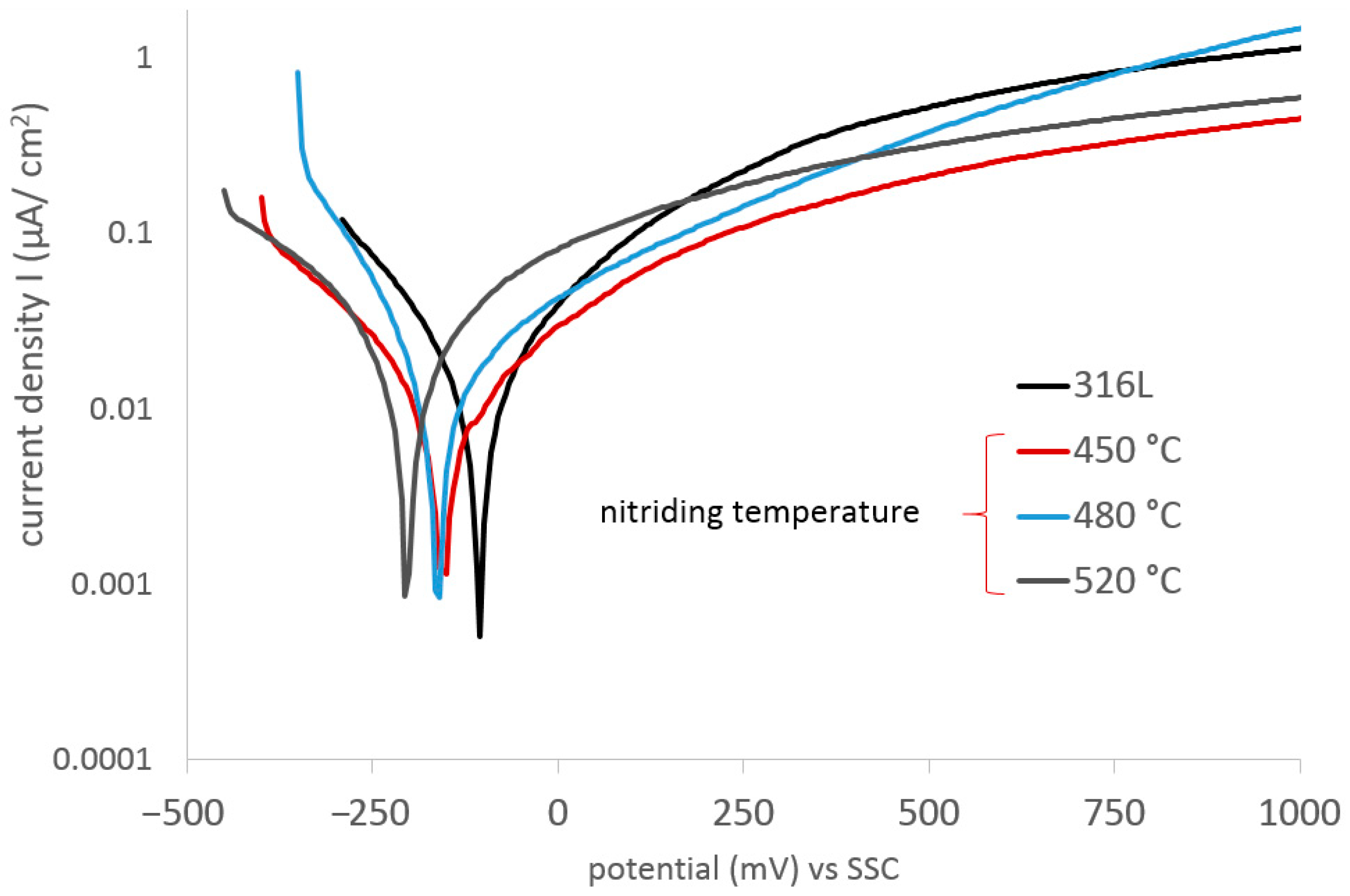 Materials 17 03056 g006