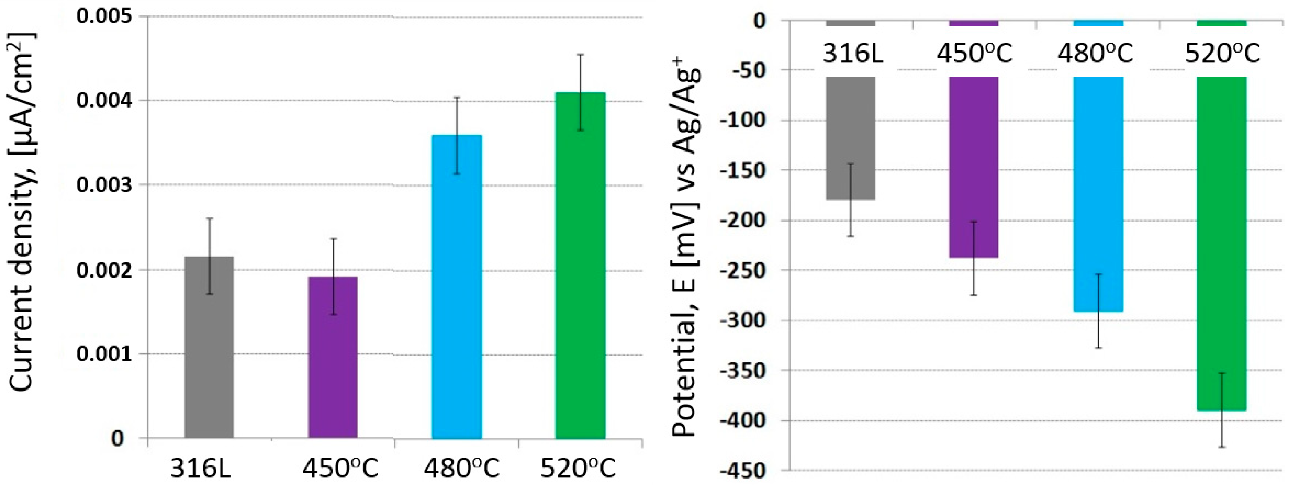 Materials 17 03056 g009