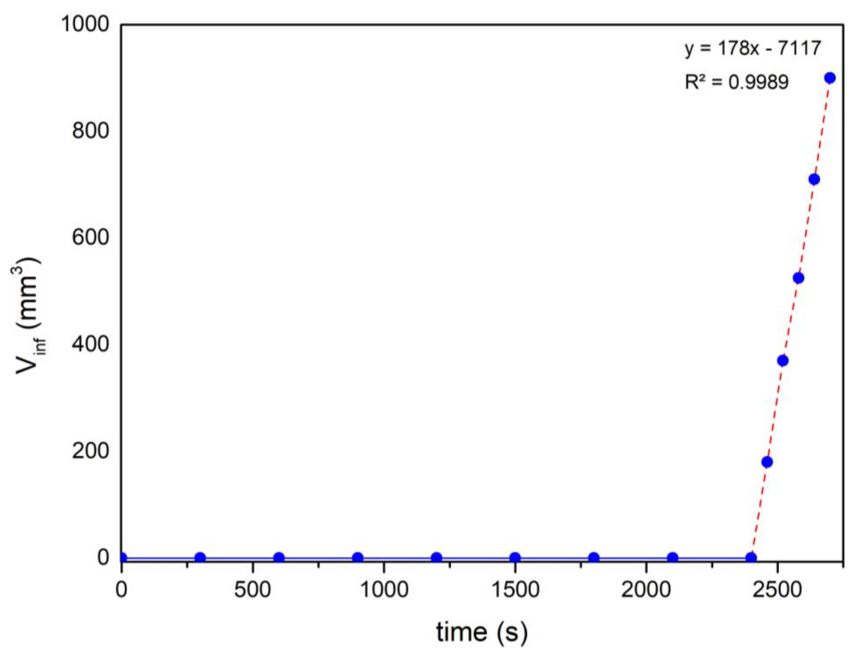 Materials 17 03063 g004