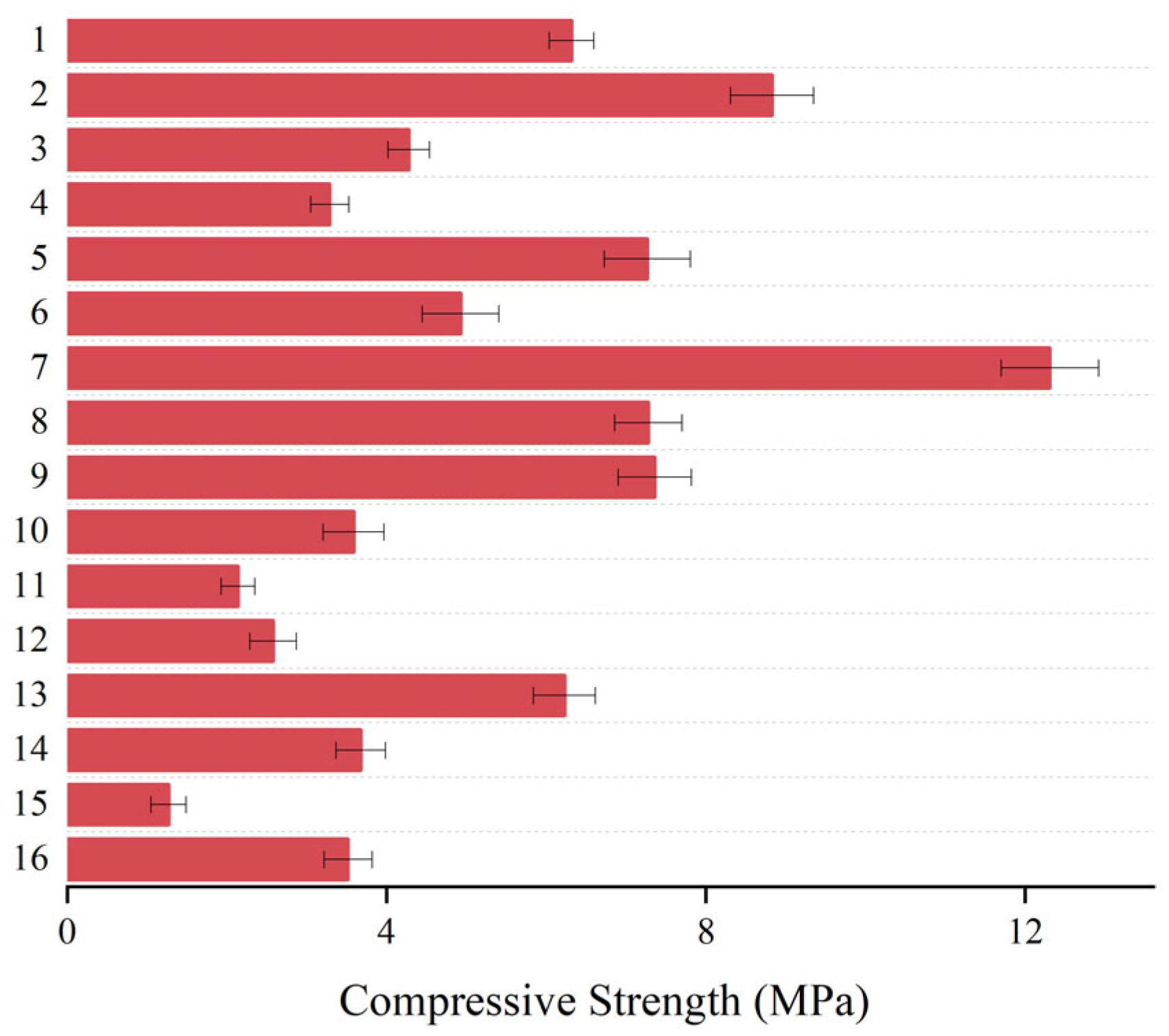 Materials 17 03064 g003