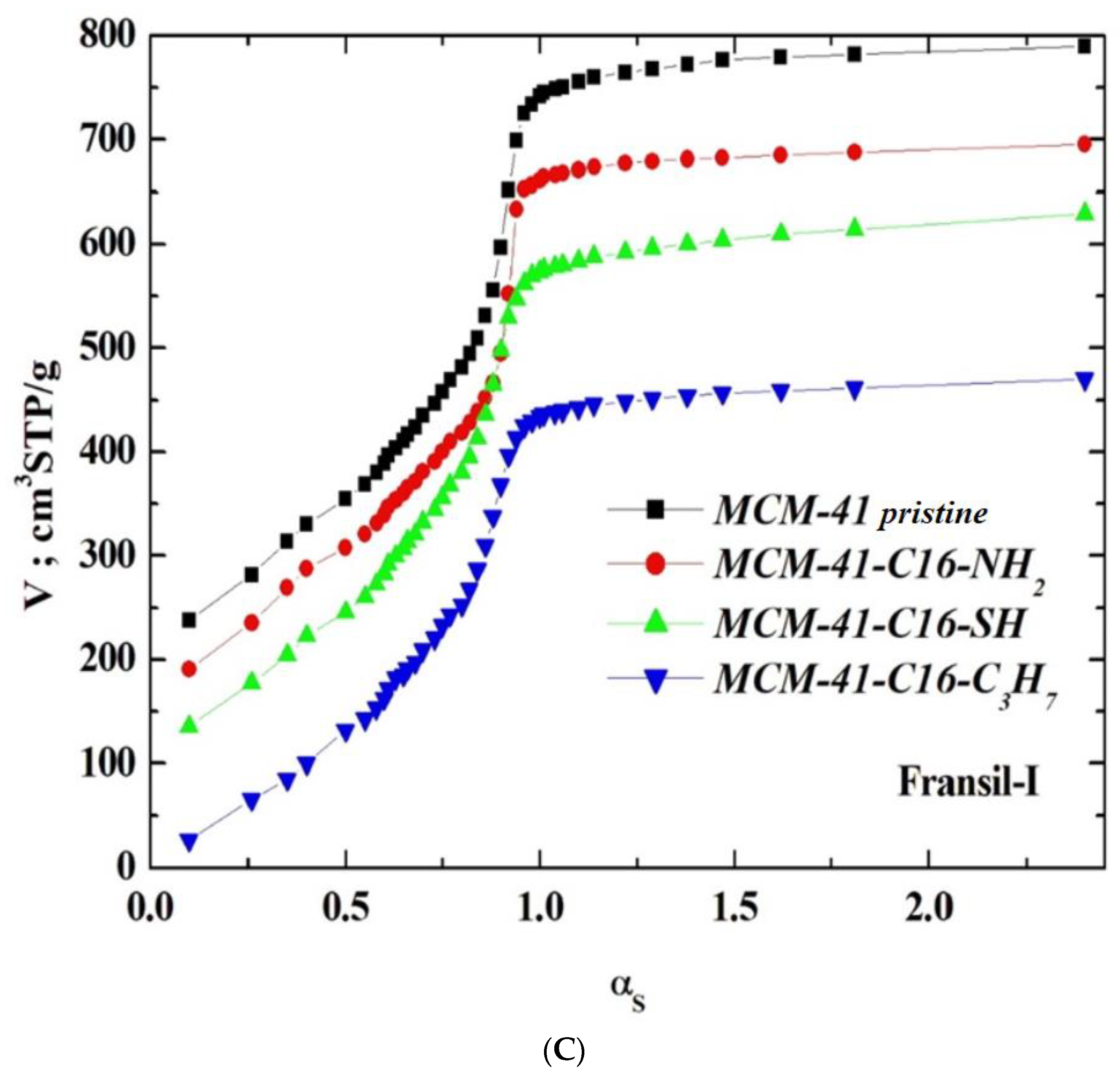 Materials 17 03065 g003b