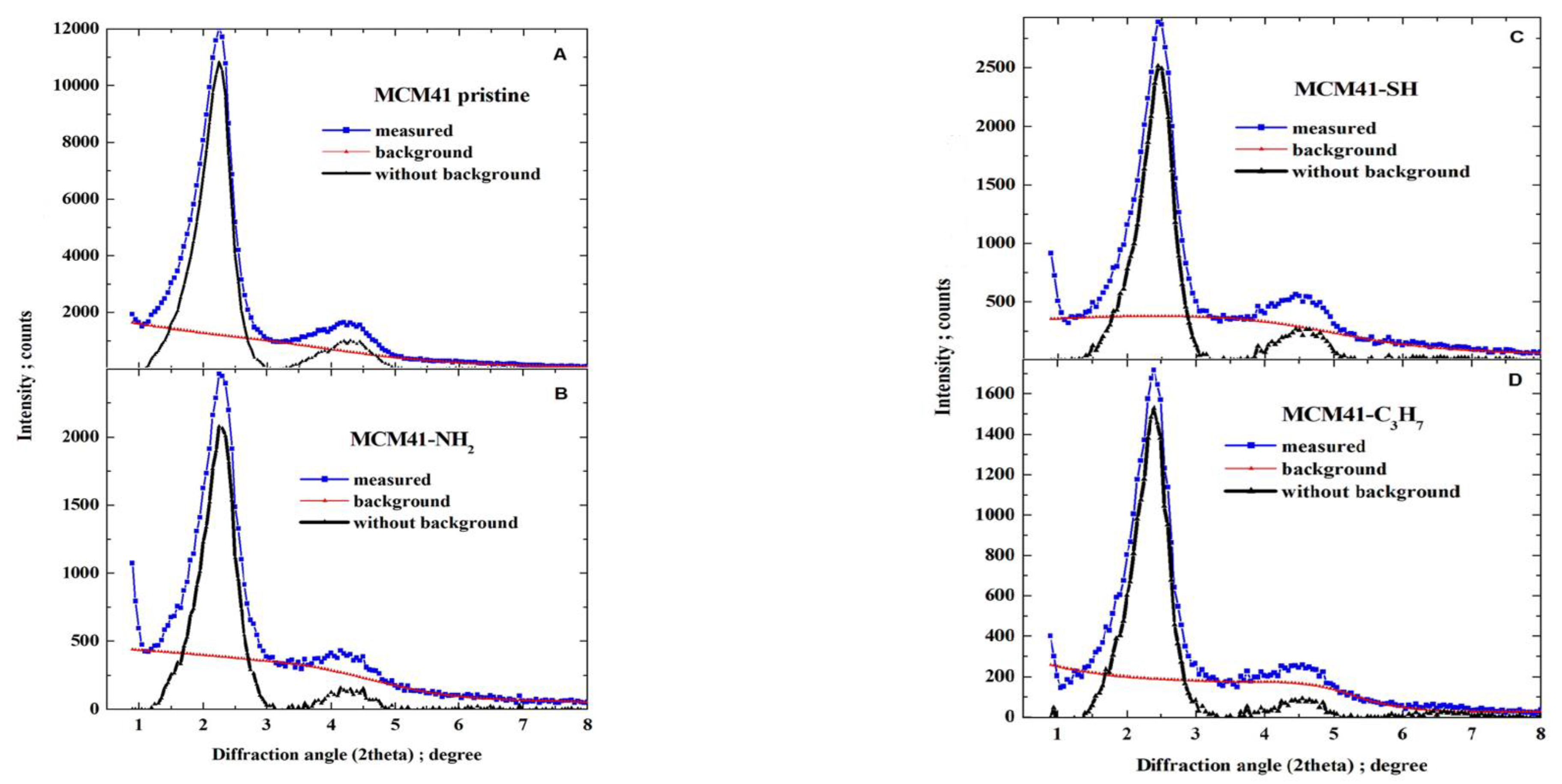 Materials 17 03065 g006
