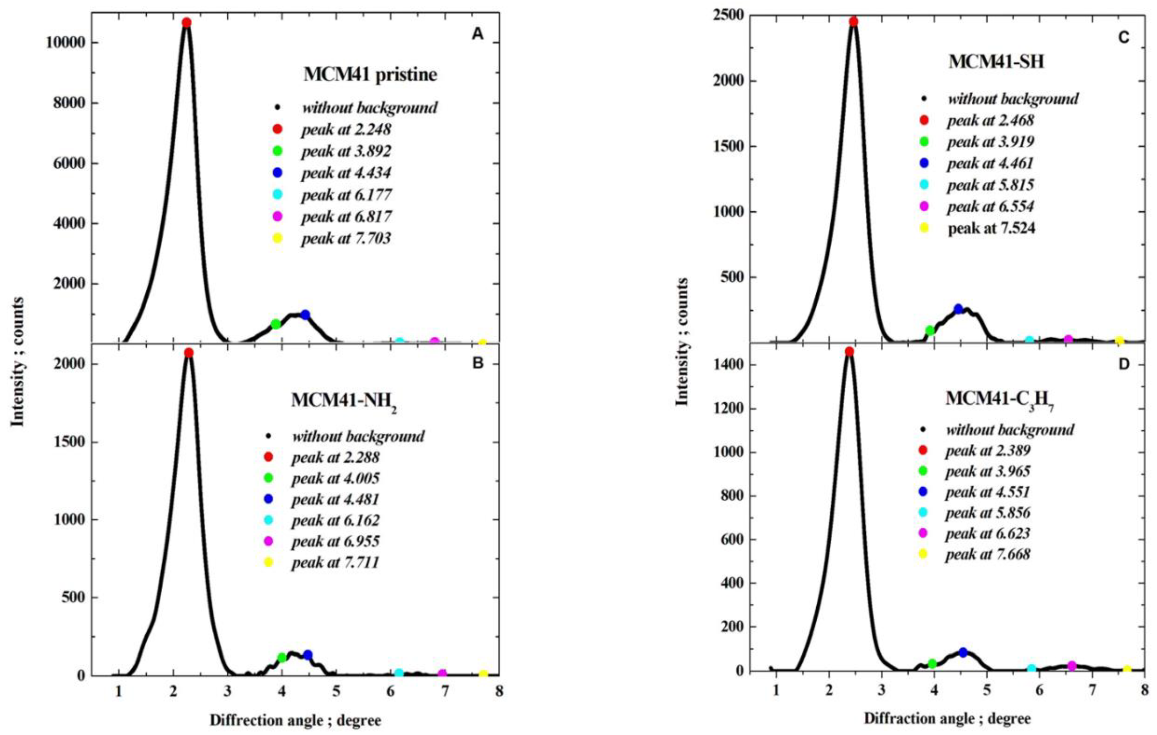 Materials 17 03065 g007