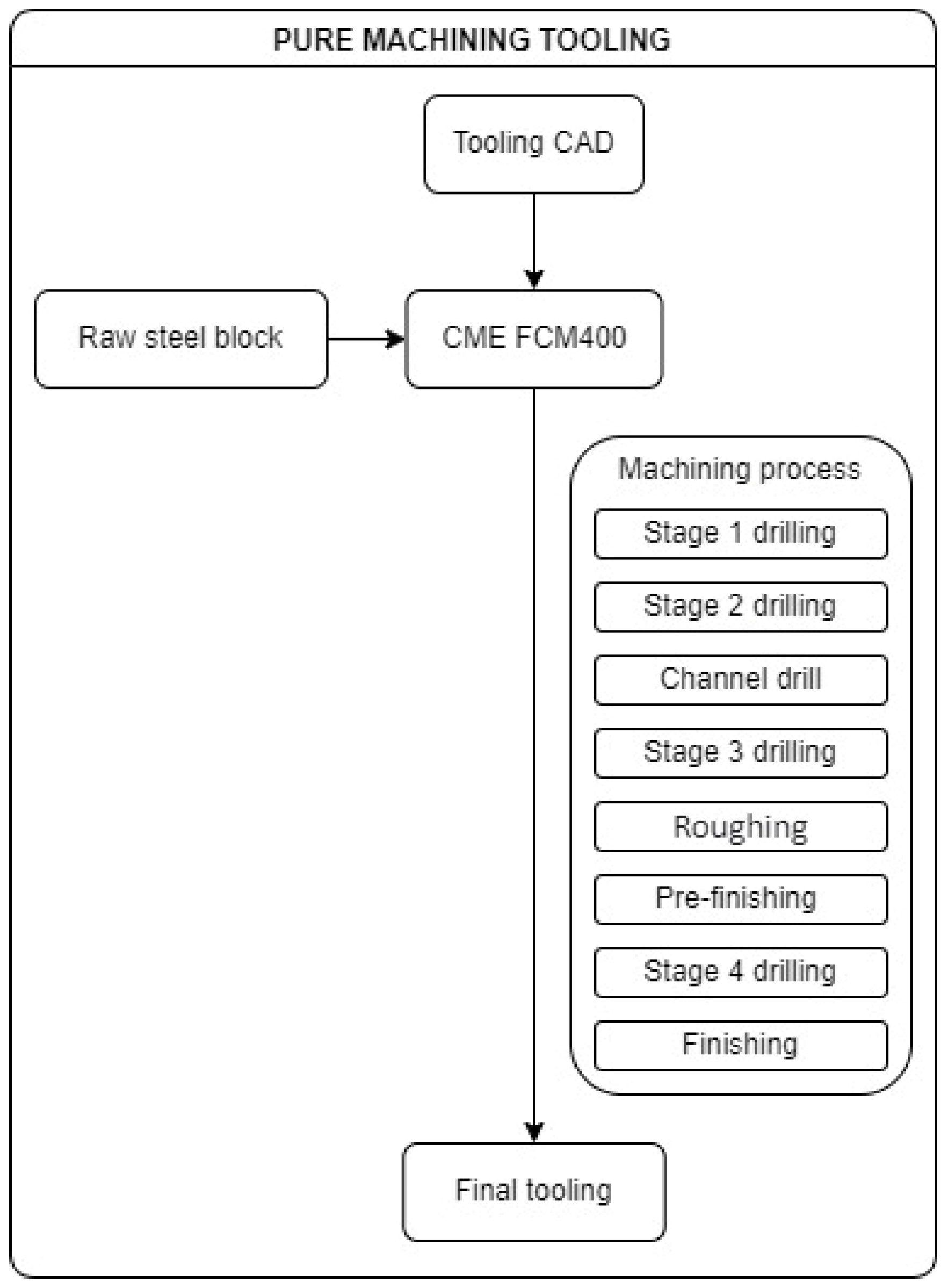 Materials 17 03066 g007