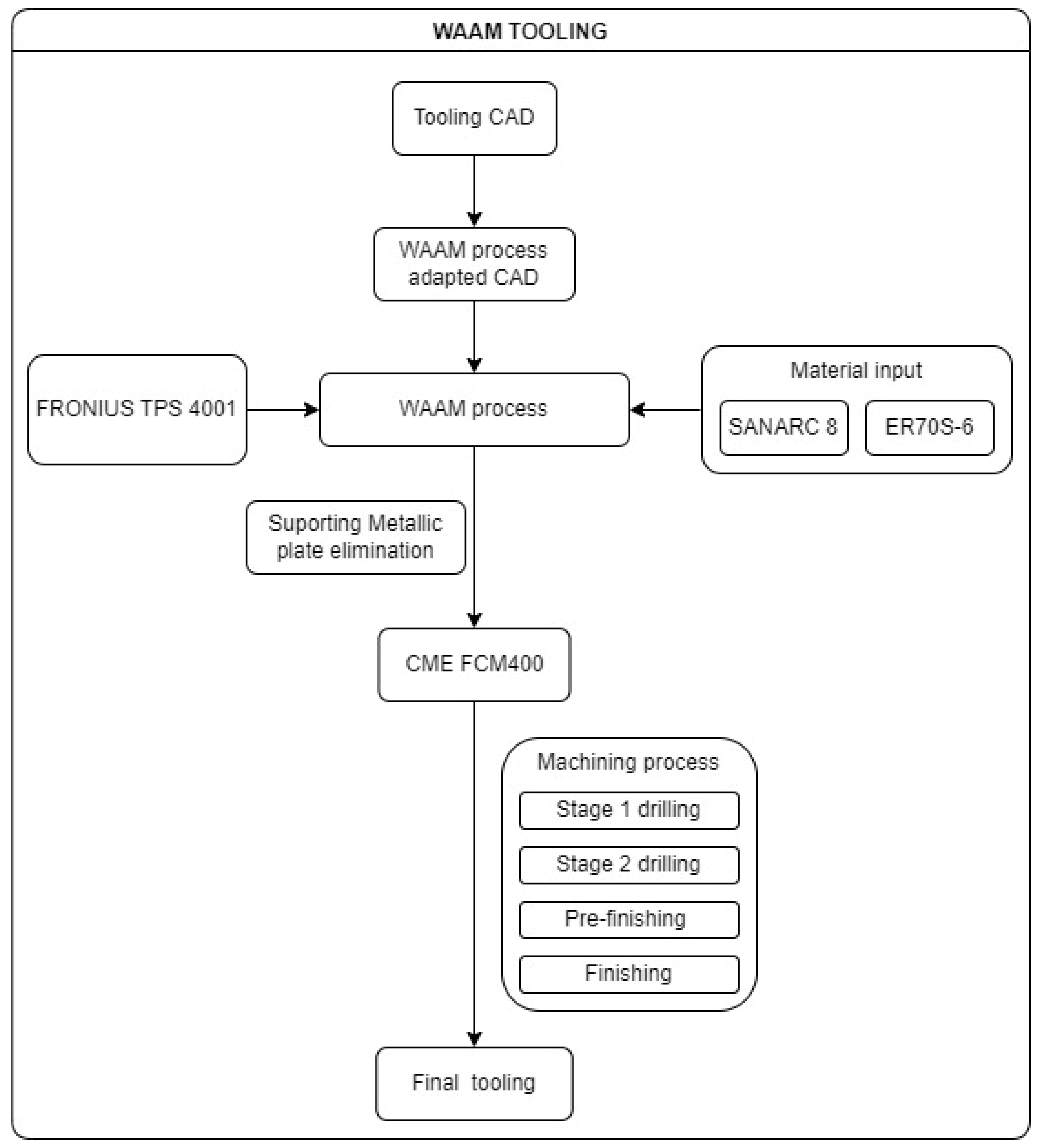 Materials 17 03066 g009