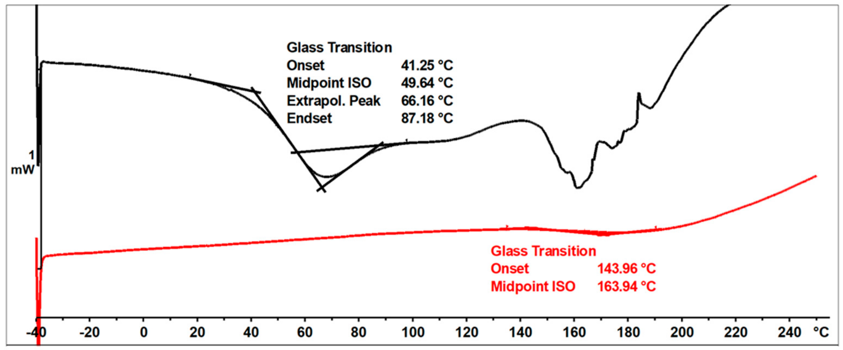 Materials 17 03072 g016