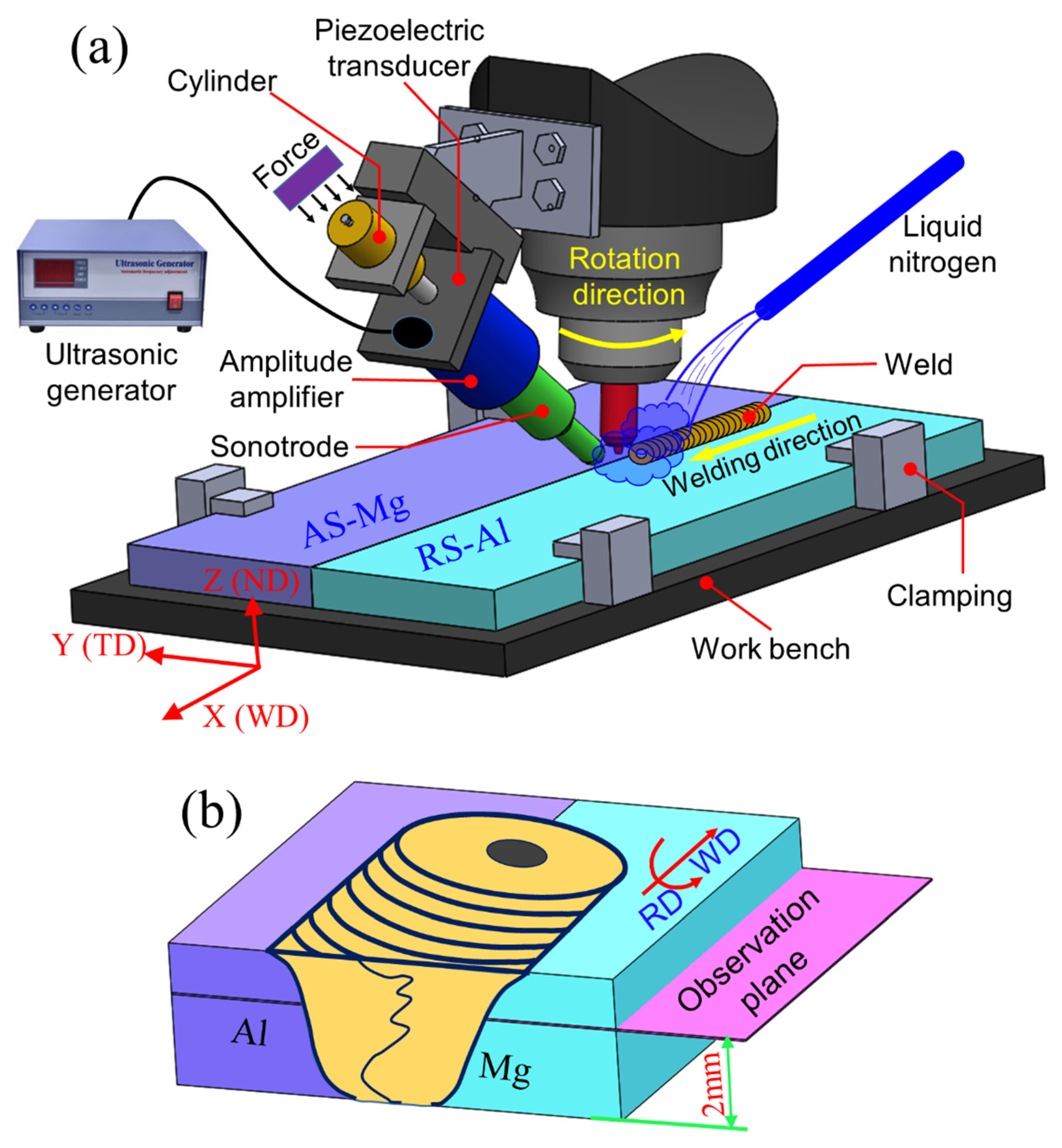 Materials 17 03073 g001