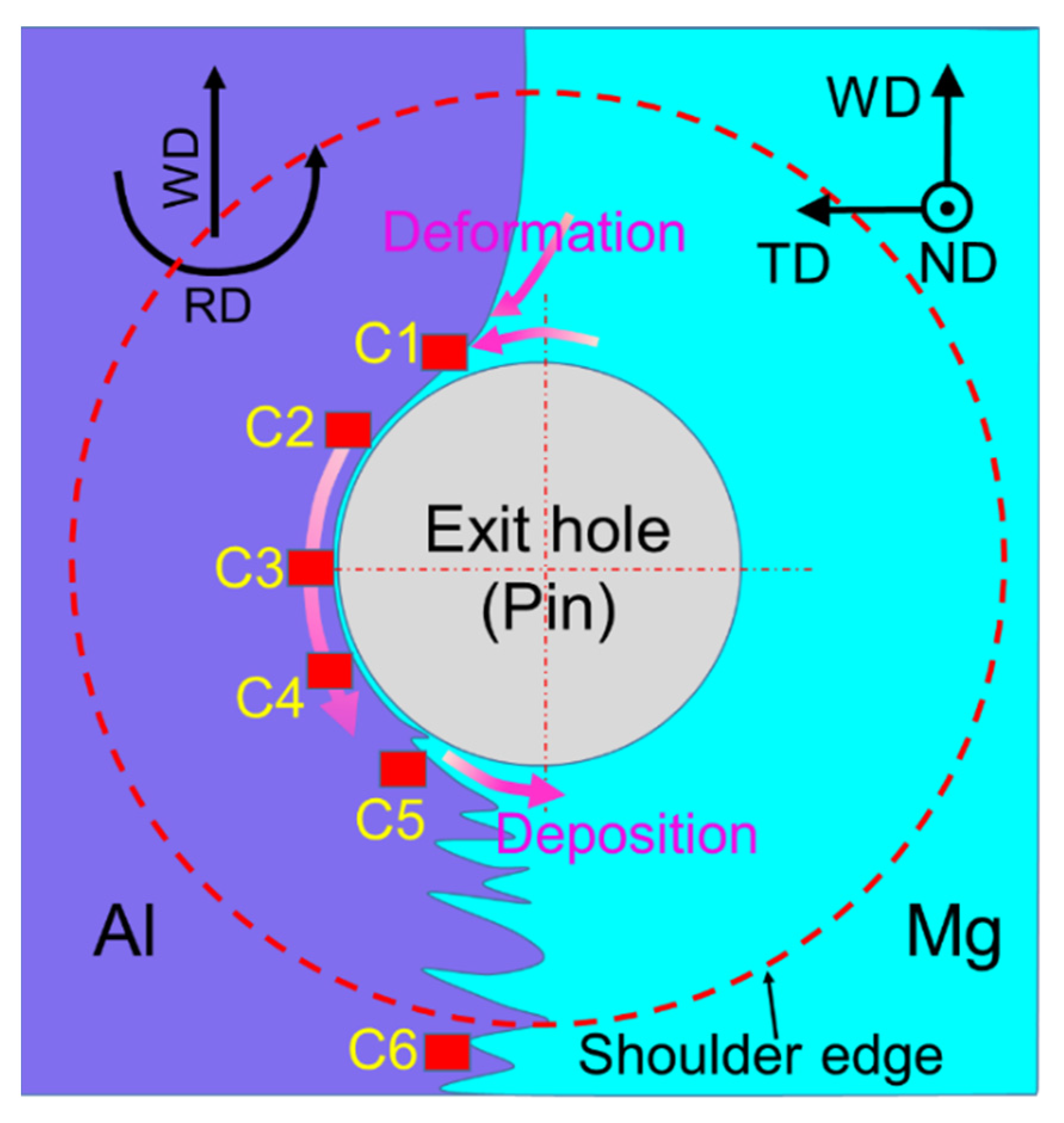 Materials 17 03073 g002