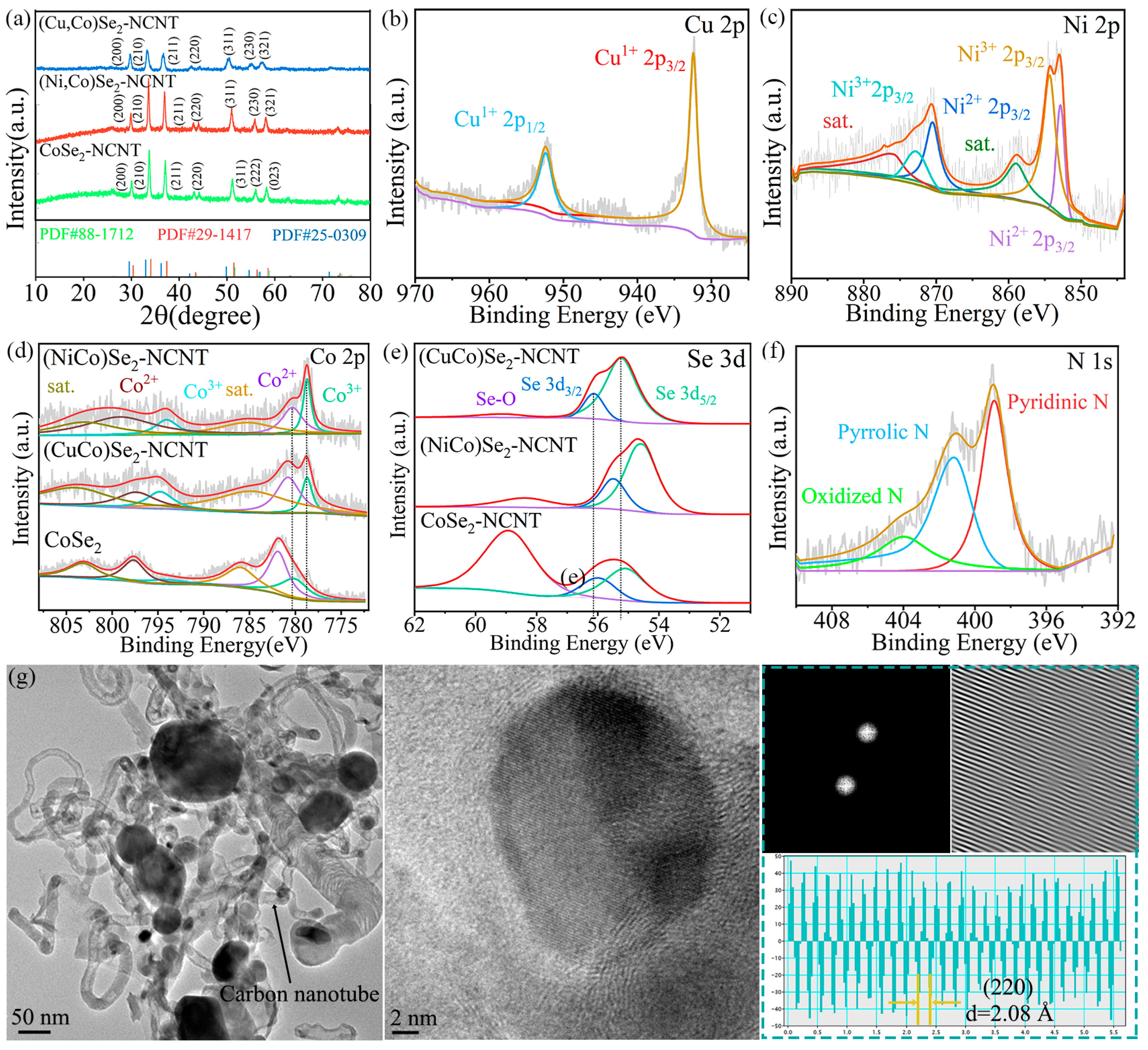 Materials 17 03075 g002
