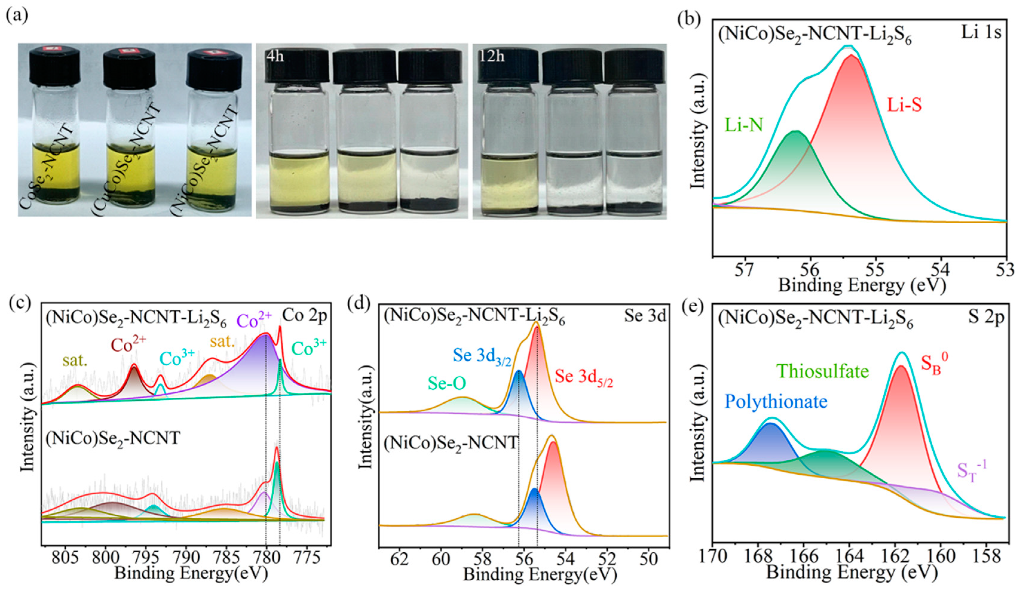 Materials 17 03075 g003