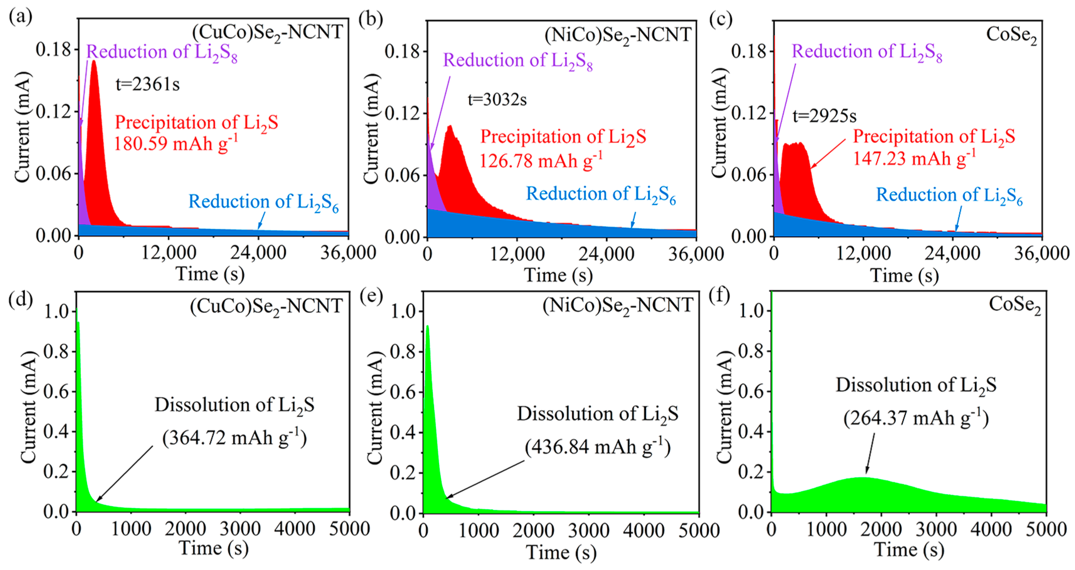 Materials 17 03075 g005