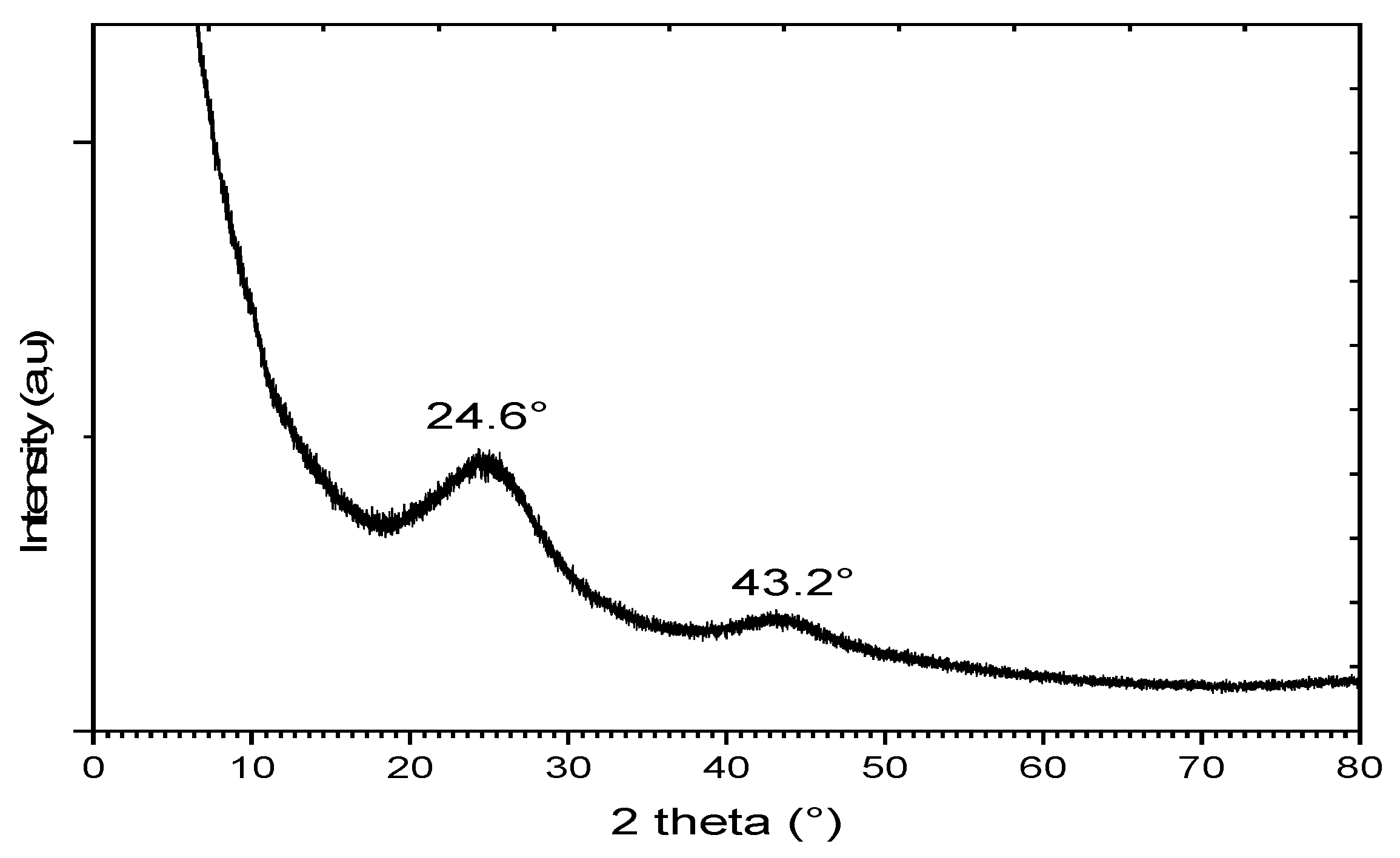 Materials 17 03078 g002