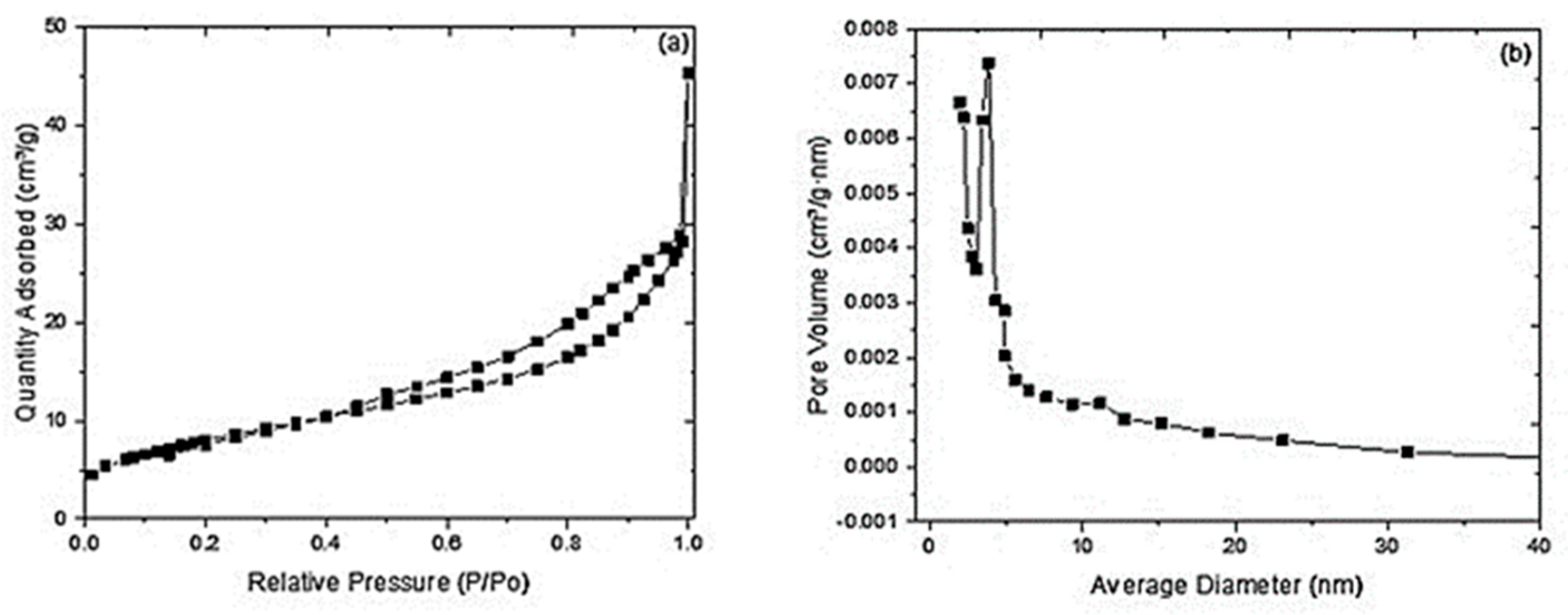 Materials 17 03078 g004
