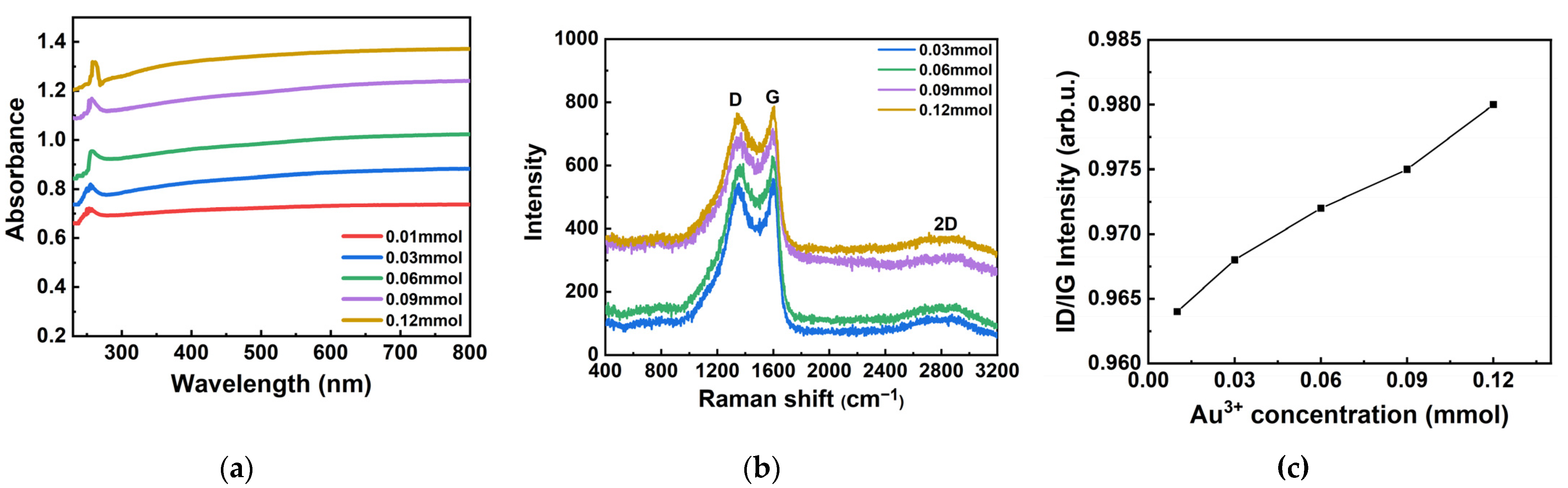 Materials 17 03079 g003